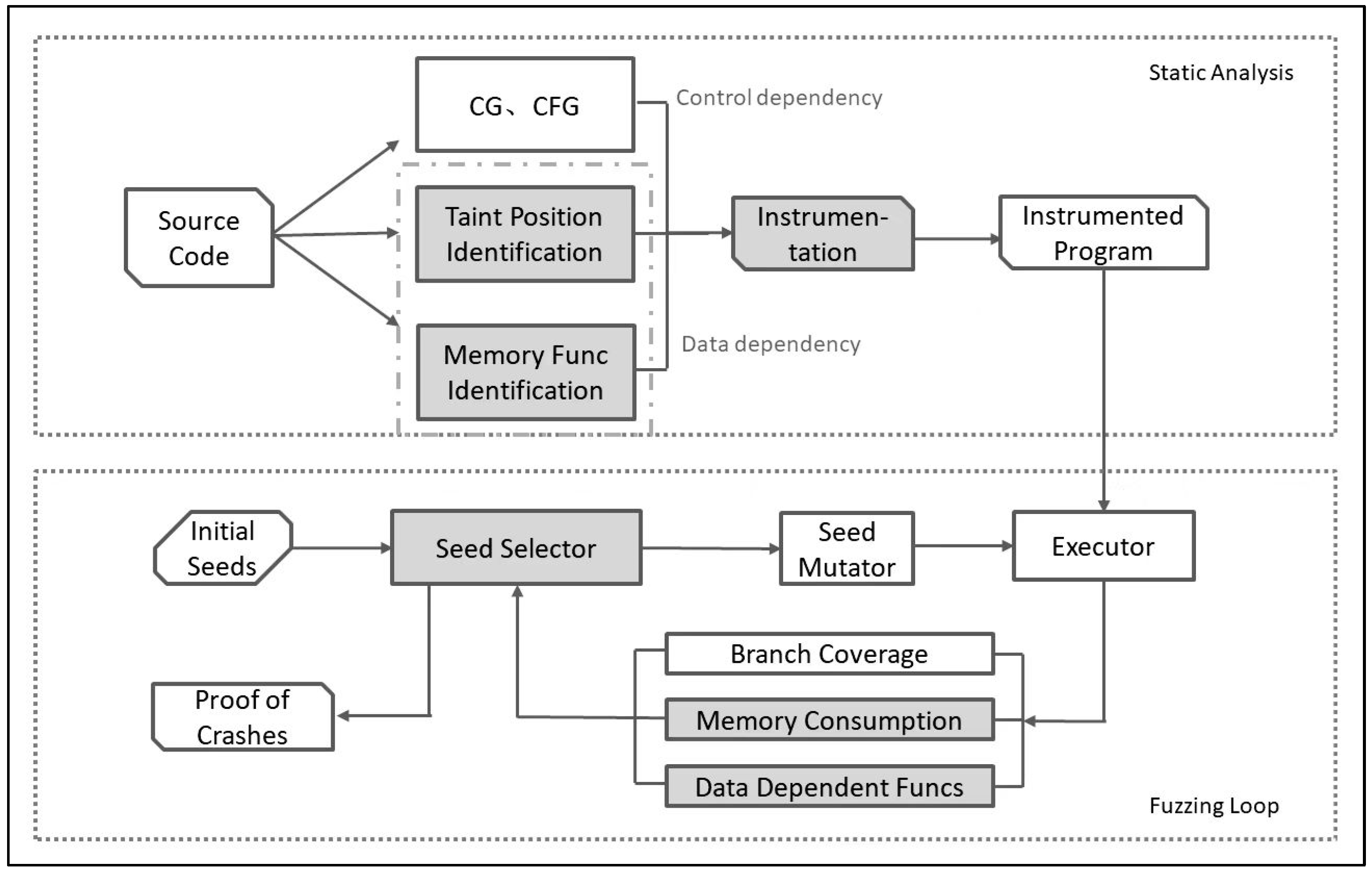 Mathematics 11 01222 g005 Mathematics 11 01222 g005