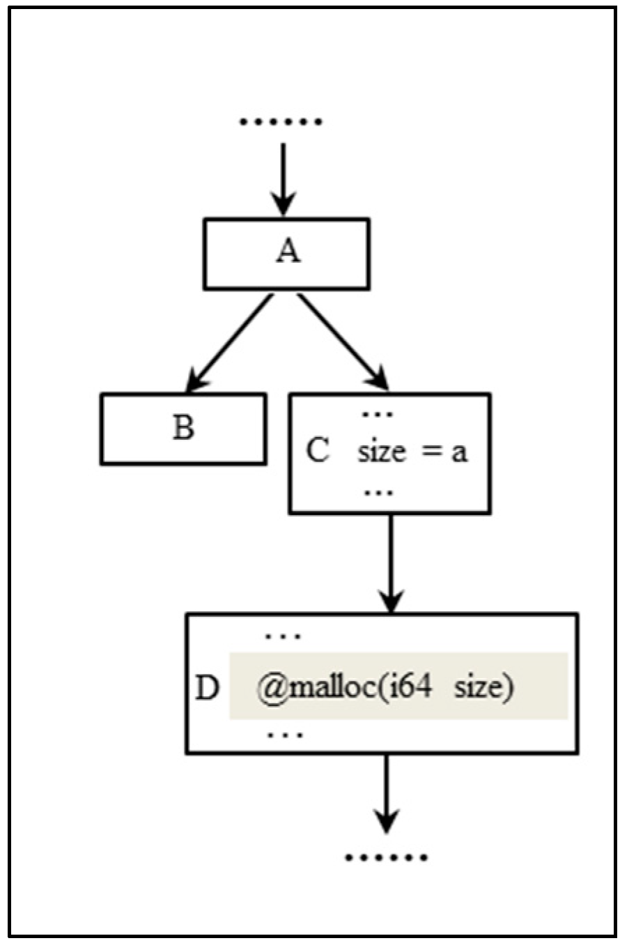 Mathematics 11 01222 g006 Mathematics 11 01222 g006