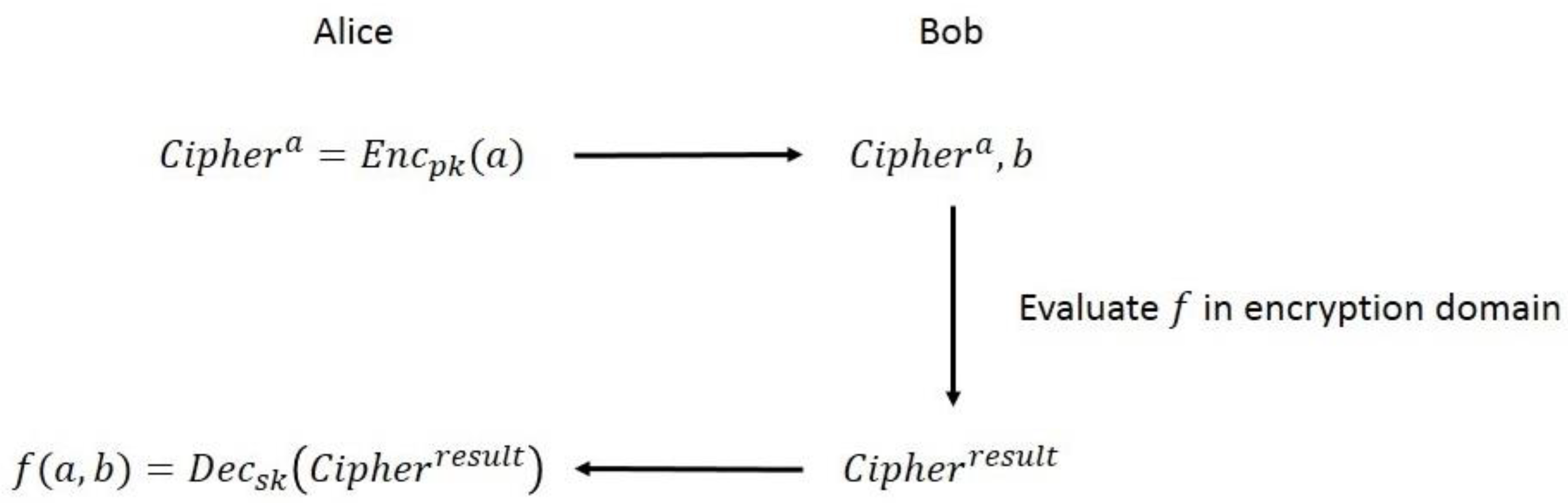 Mathematics 11 01227 g001