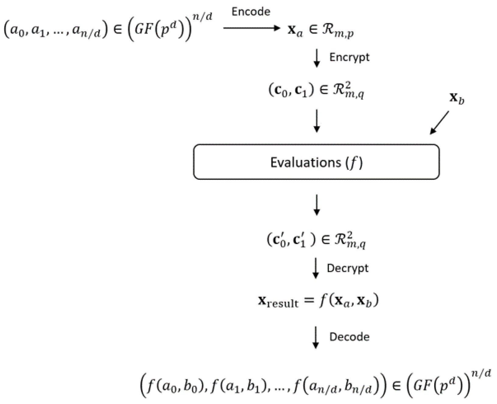Mathematics 11 01227 g002