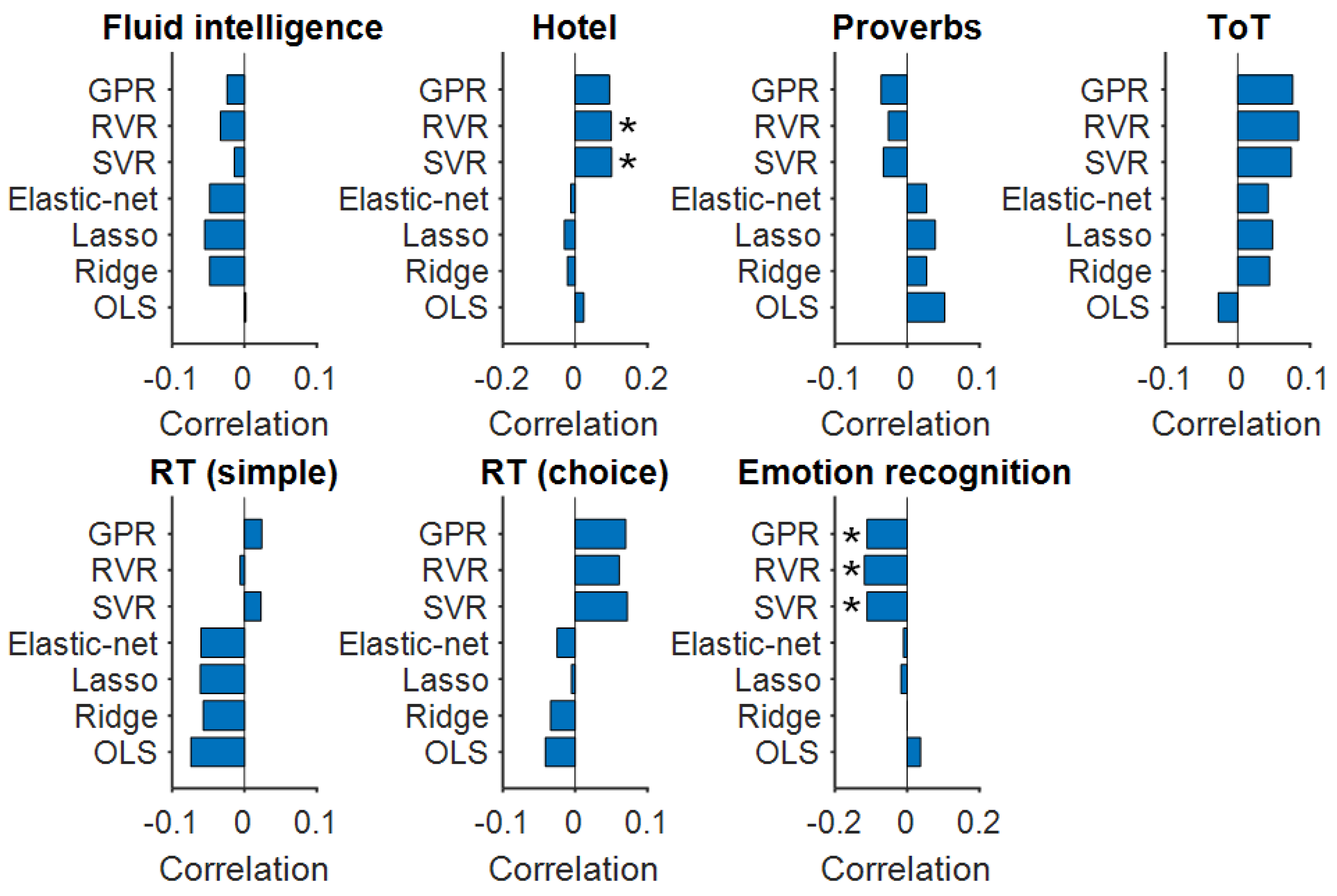 Mathematics 11 01229 g005