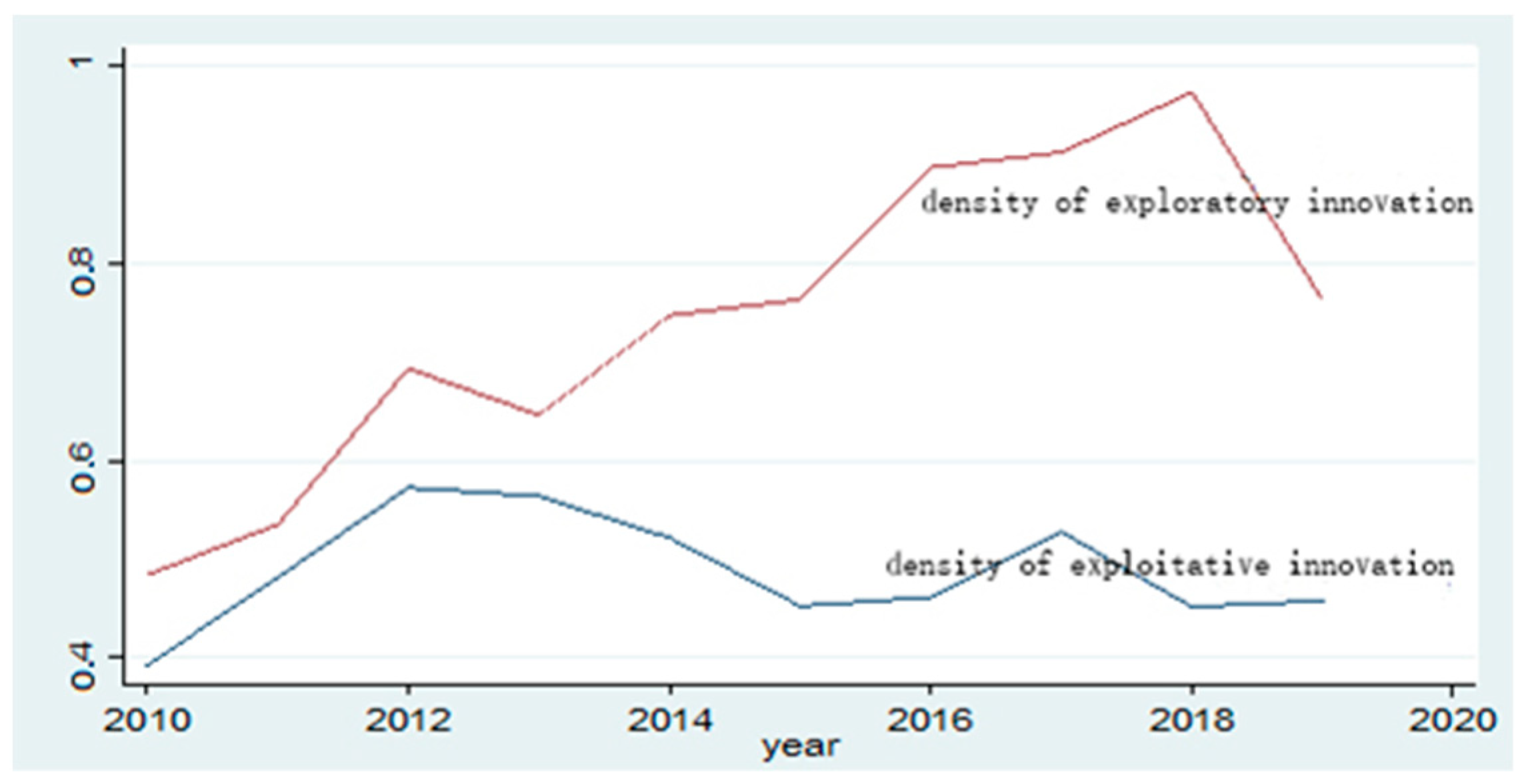 Mathematics 11 01230 g007