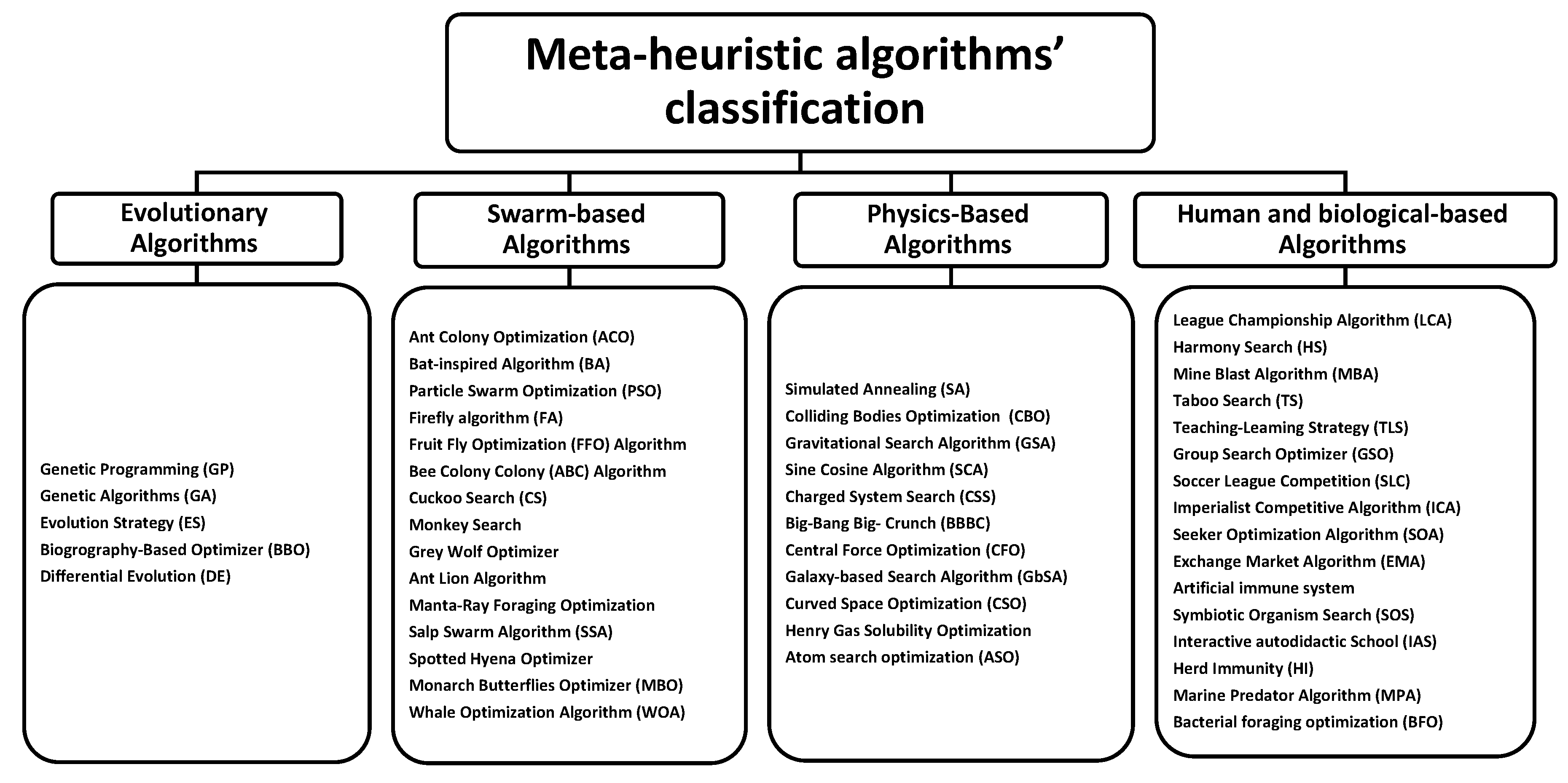 Mathematics 11 01231 g001 Mathematics 11 01231 g001