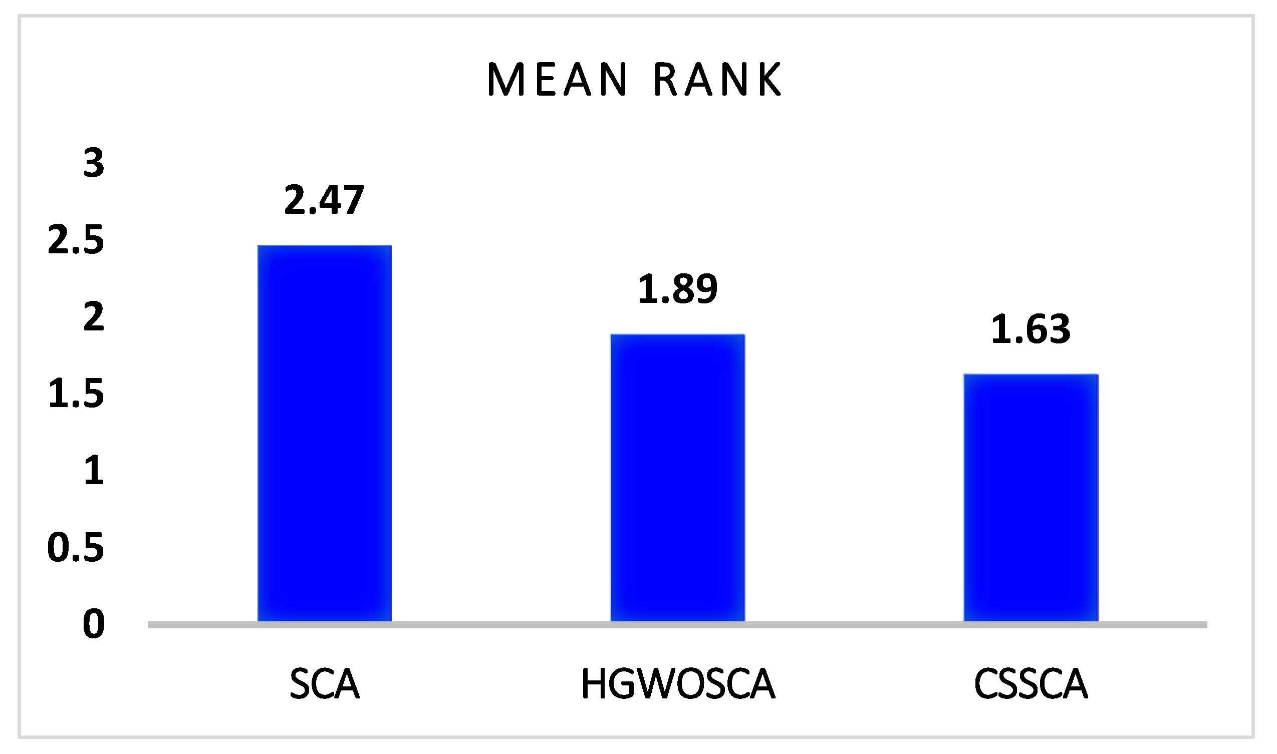 Mathematics 11 01231 g004 Mathematics 11 01231 g004