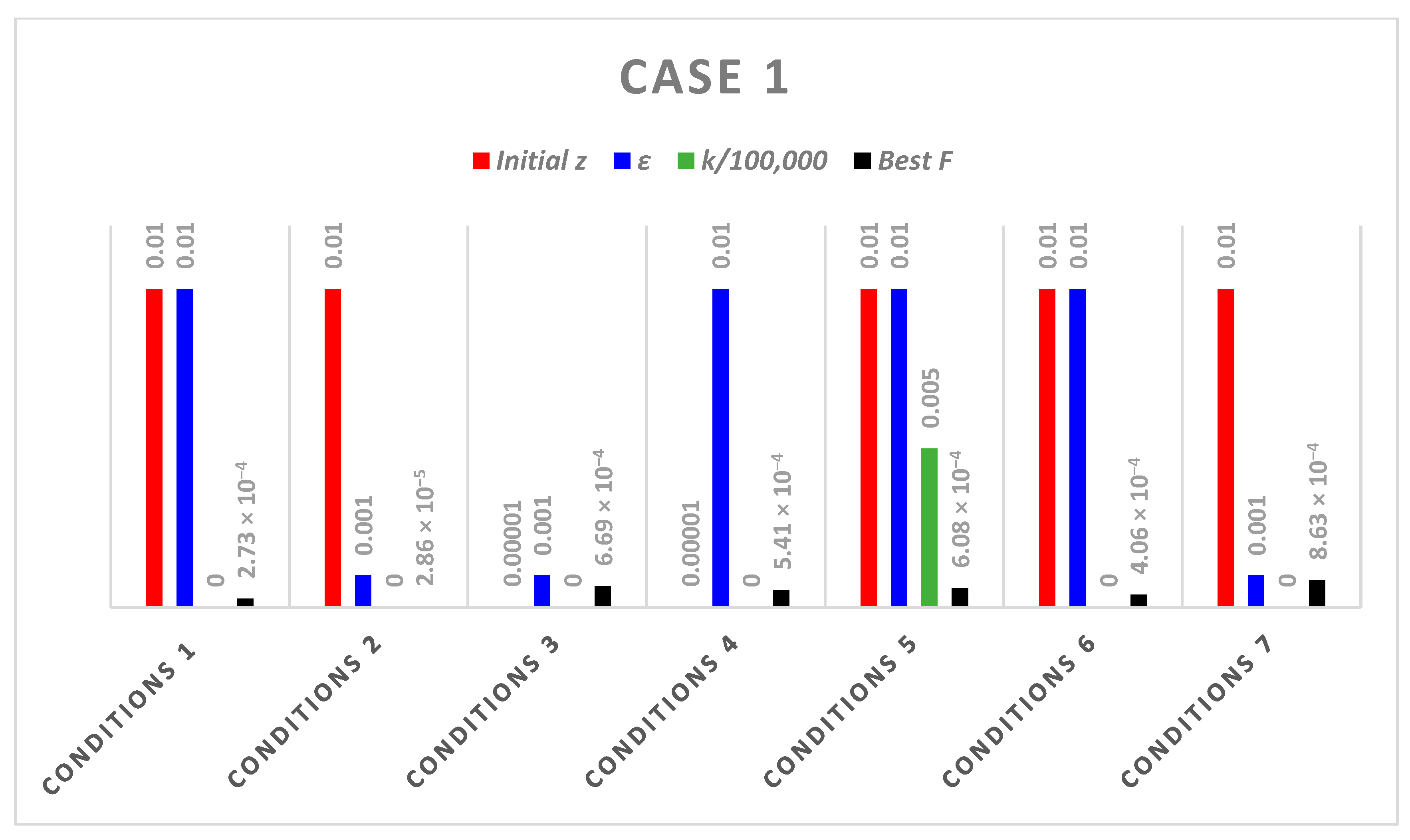 Mathematics 11 01231 g005 Mathematics 11 01231 g005