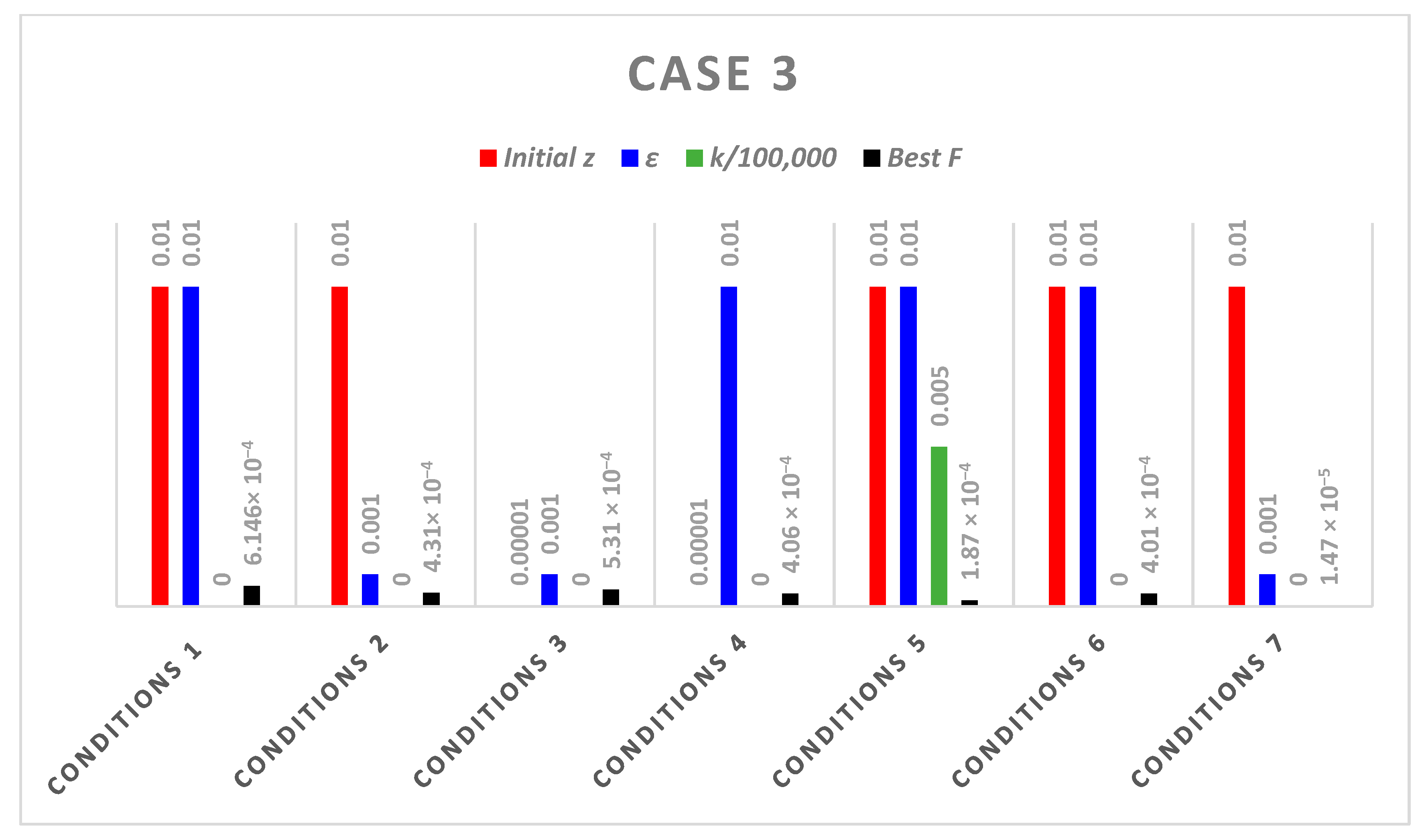 Mathematics 11 01231 g007 Mathematics 11 01231 g007