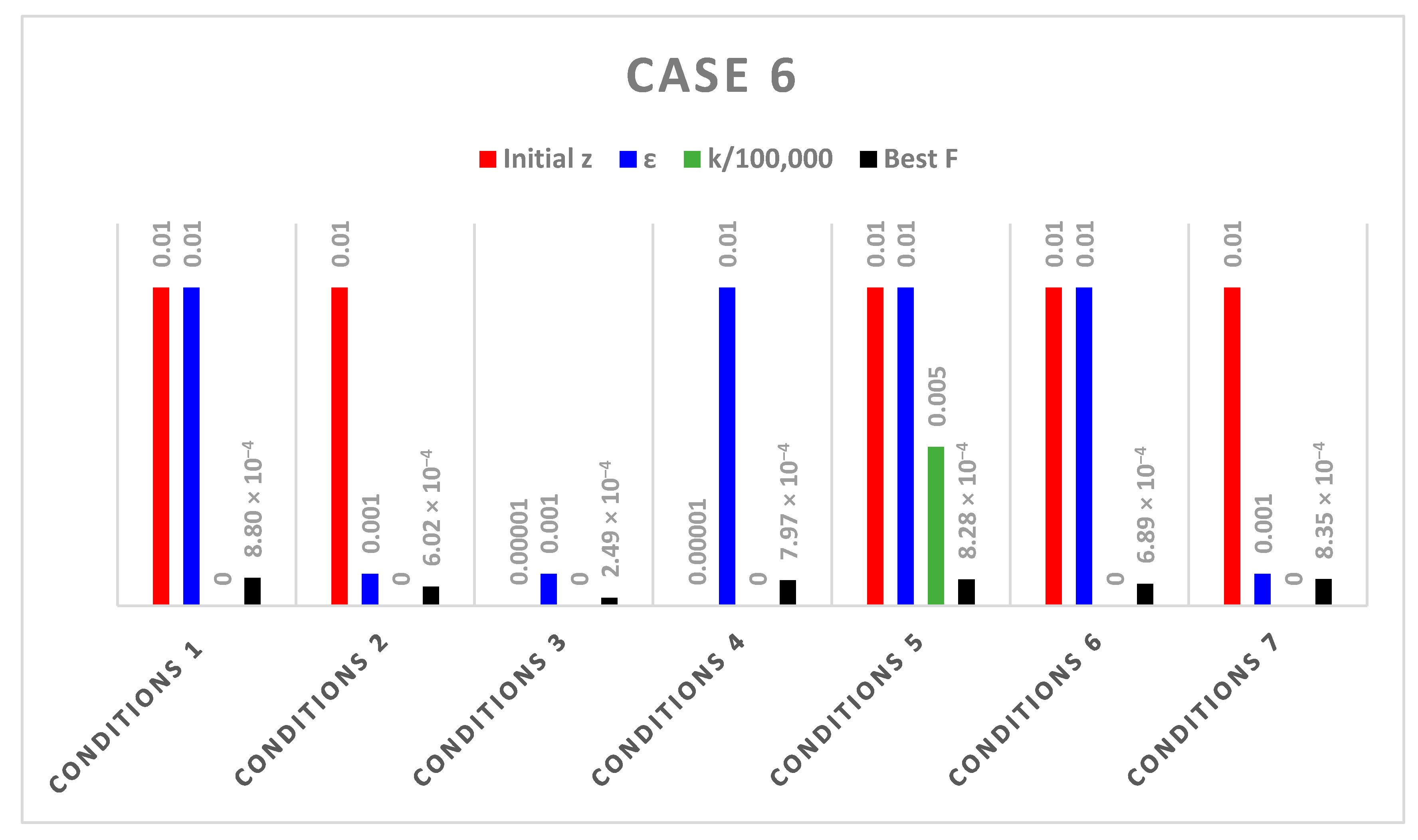 Mathematics 11 01231 g010 Mathematics 11 01231 g010