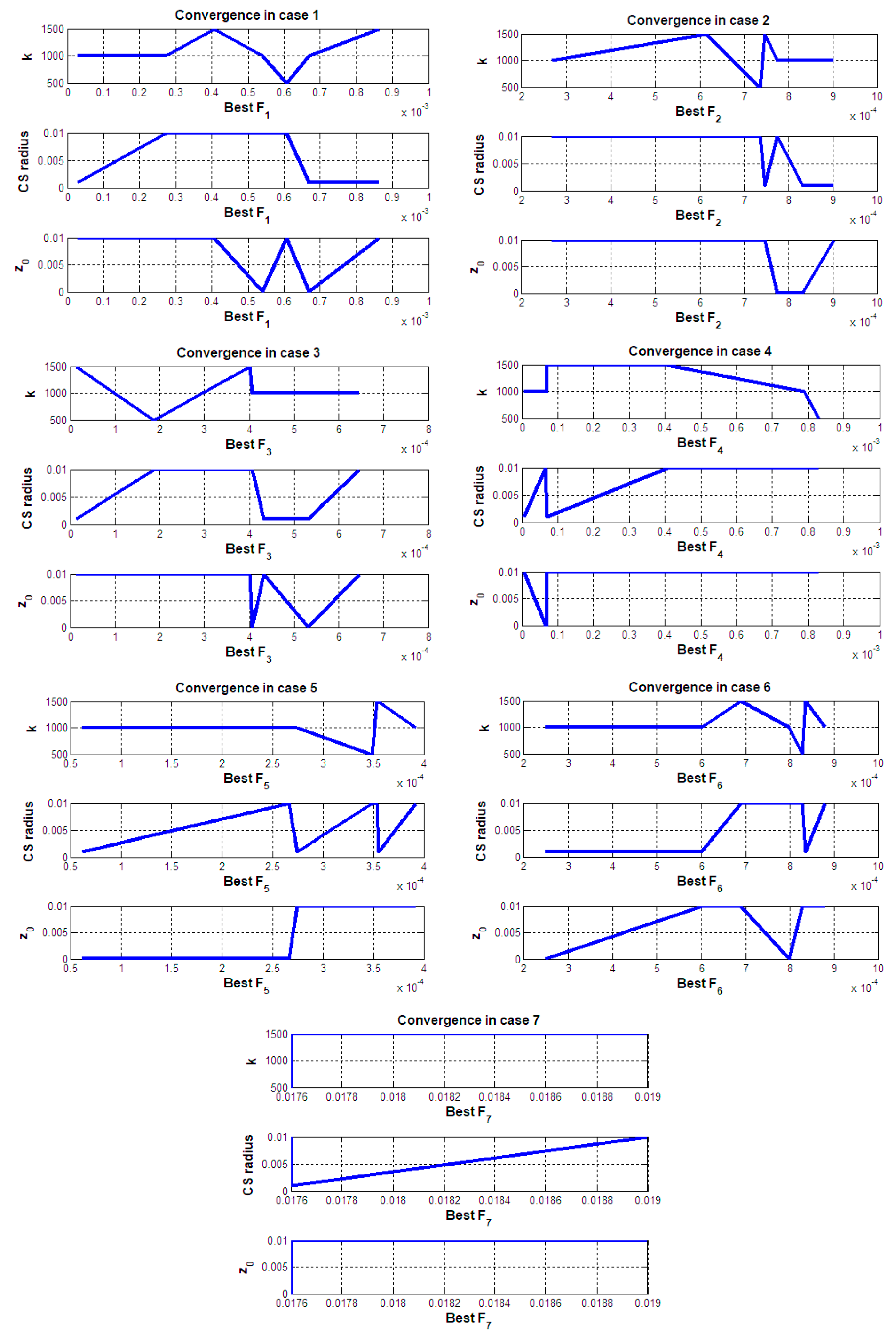 Mathematics 11 01231 g012 Mathematics 11 01231 g012