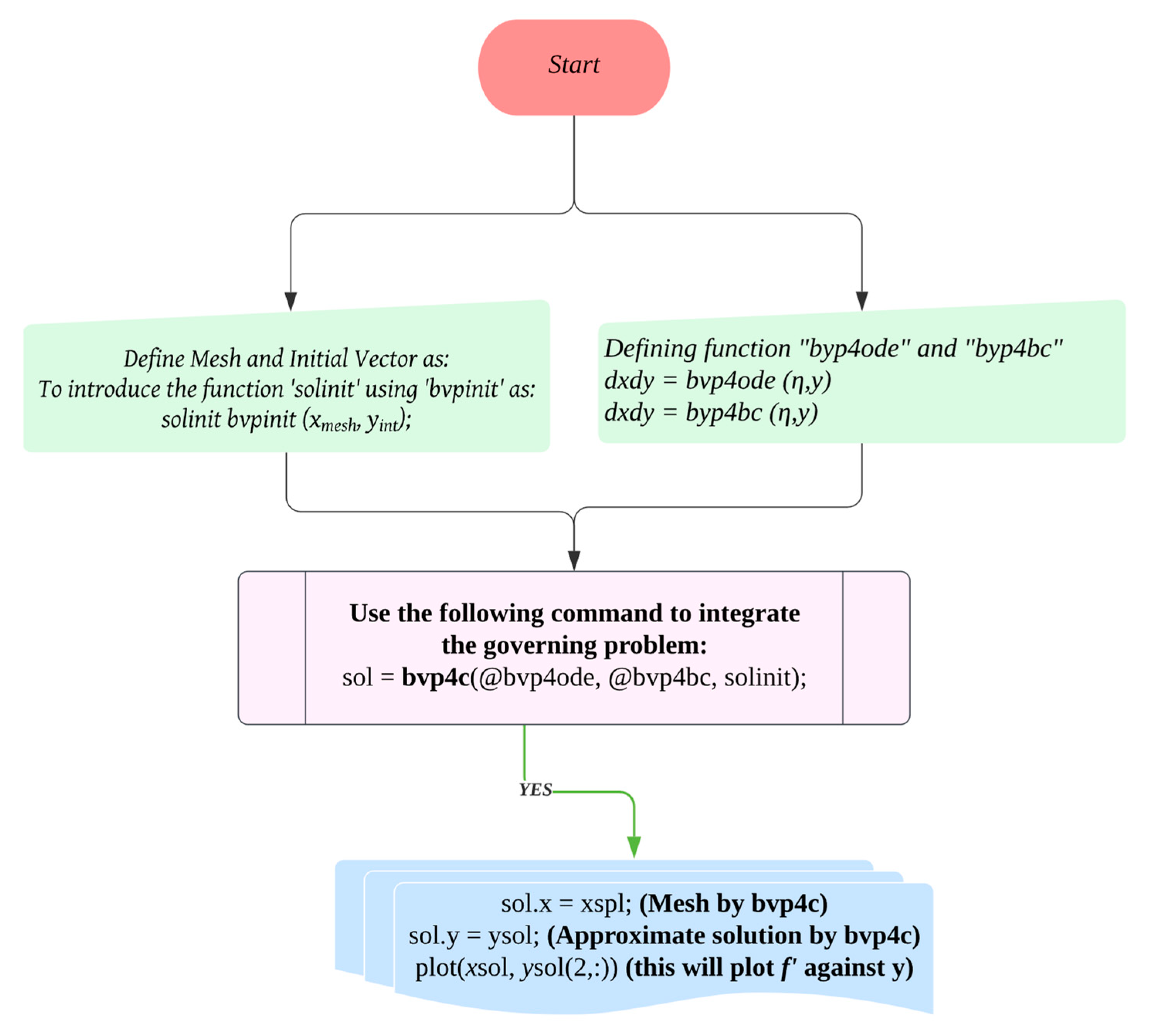 Mathematics 11 01237 g002