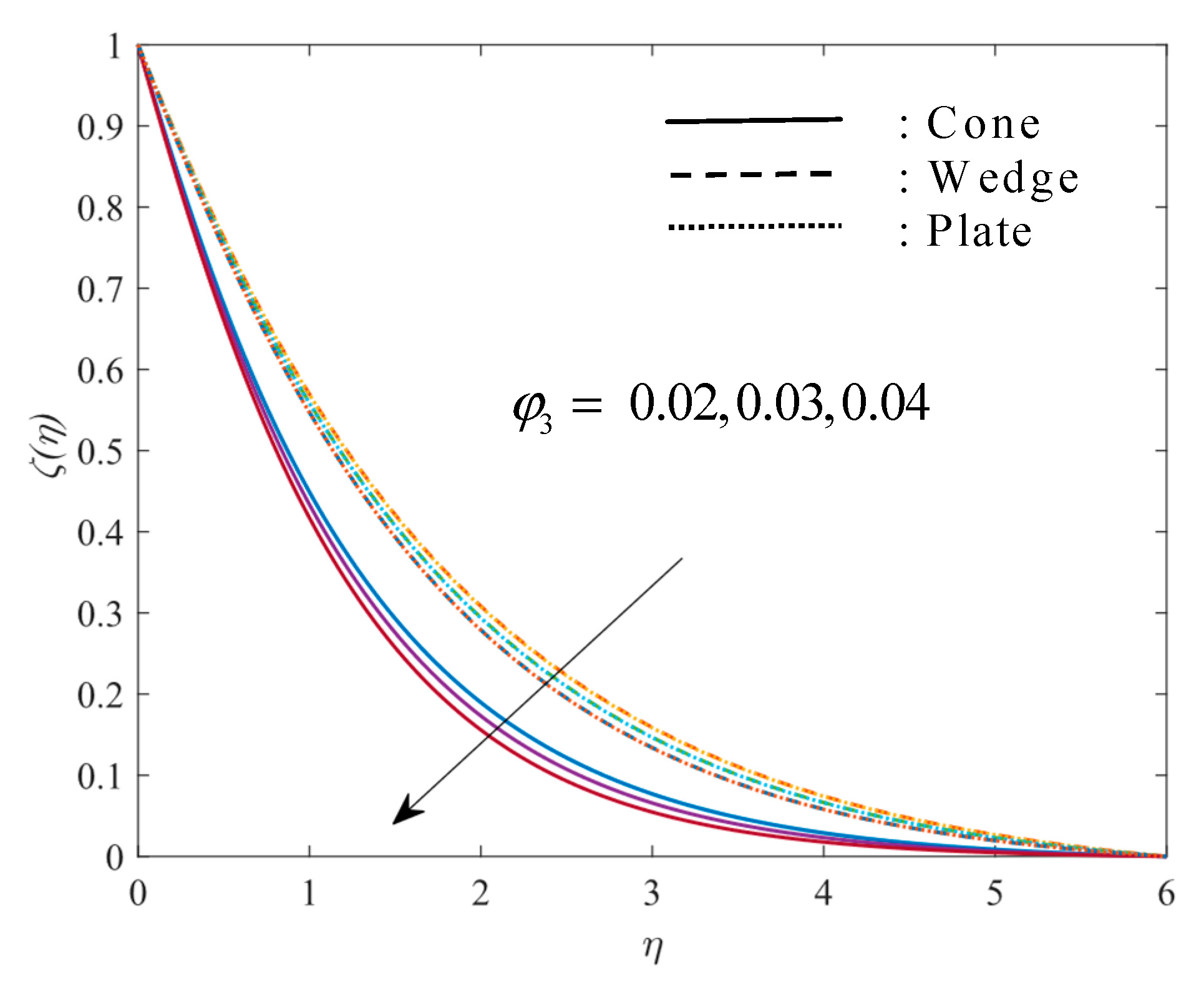 Mathematics 11 01237 g006