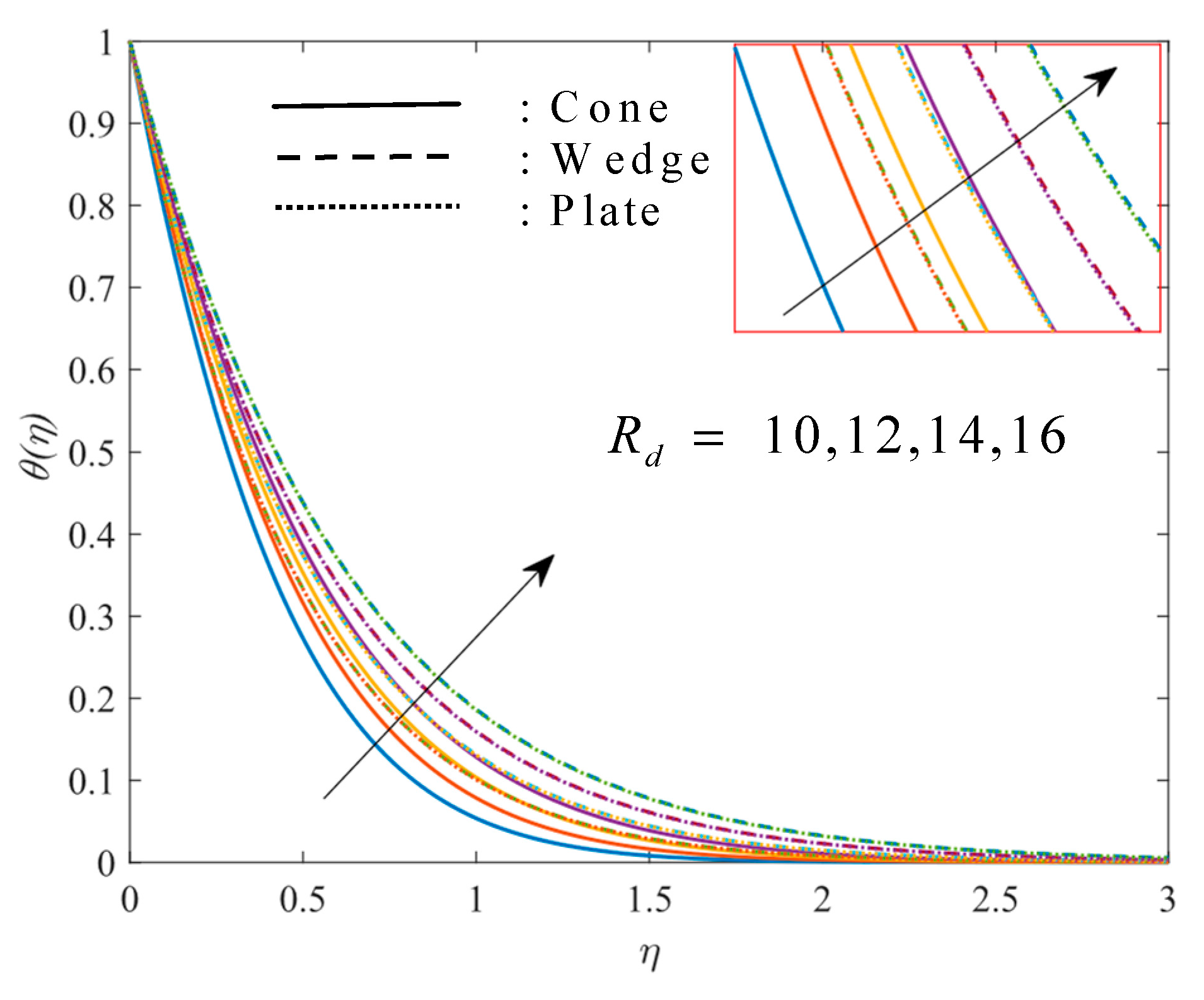 Mathematics 11 01237 g014