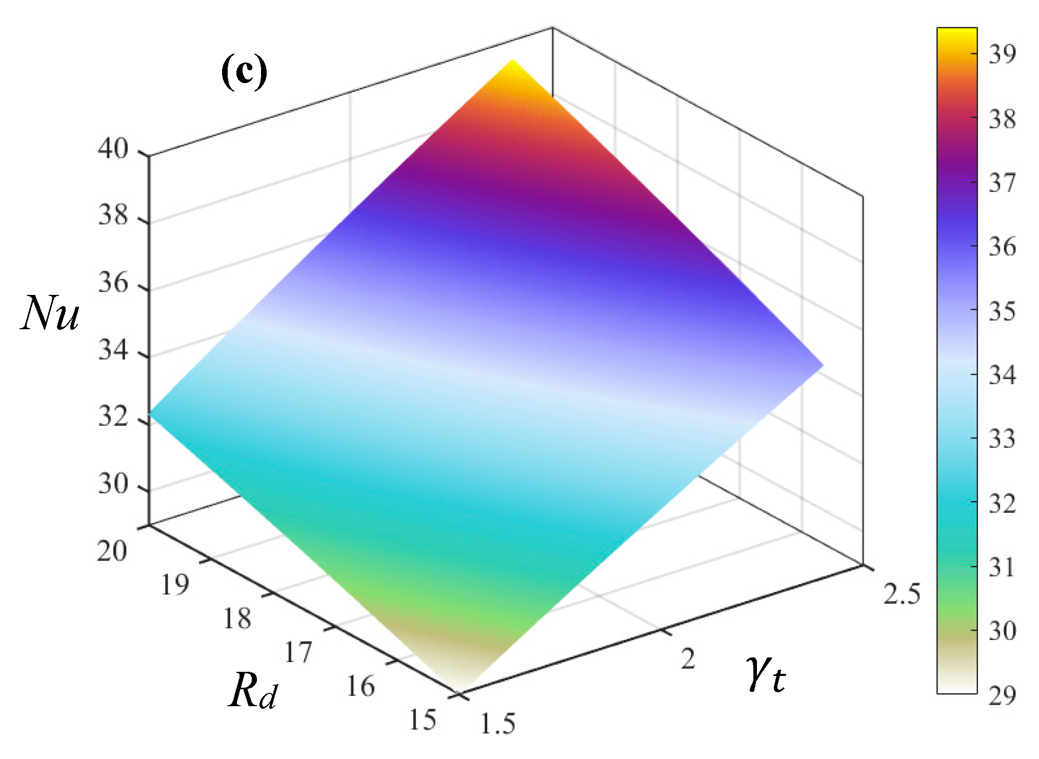Mathematics 11 01237 g025b
