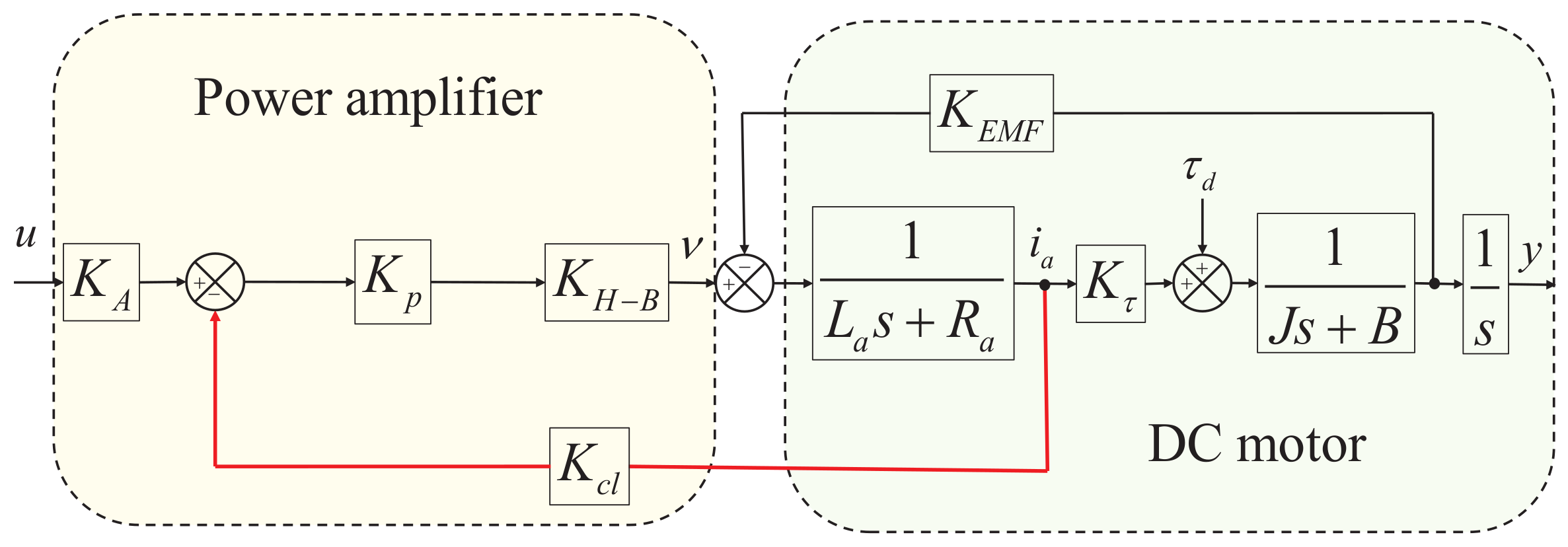 Mathematics 11 01238 g003 Mathematics 11 01238 g003