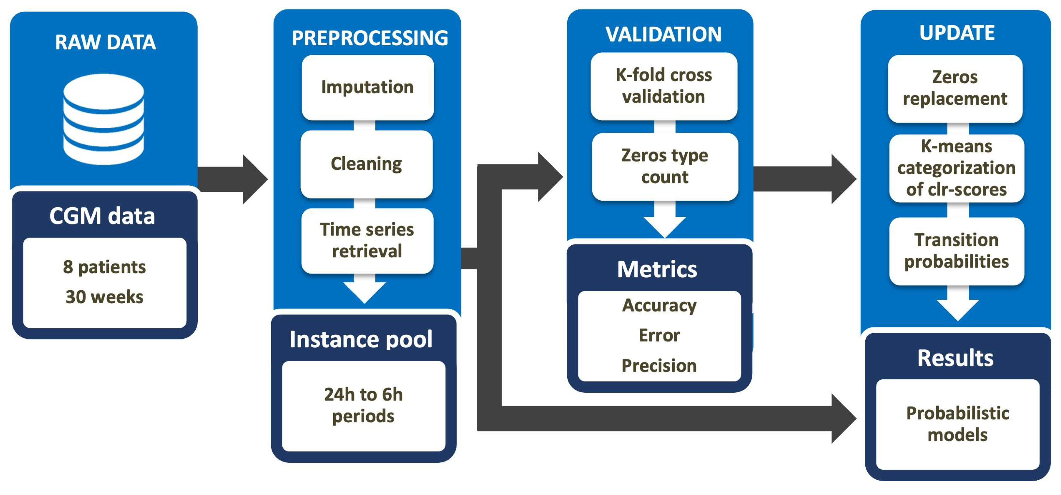 Mathematics 11 01241 g002