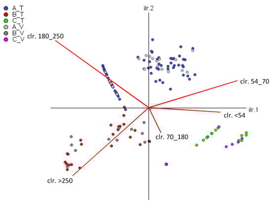 Mathematics 11 01241 g0a2