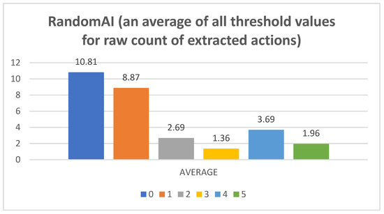 Mathematics 11 01243 g0a1