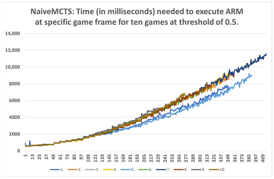 Mathematics 11 01243 g0a10