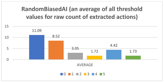 Mathematics 11 01243 g0a2