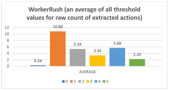 Mathematics 11 01243 g0a3