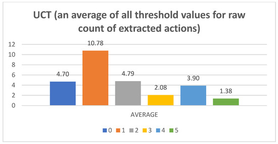 Mathematics 11 01243 g0a4