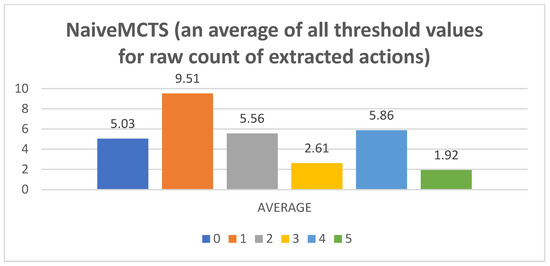Mathematics 11 01243 g0a5