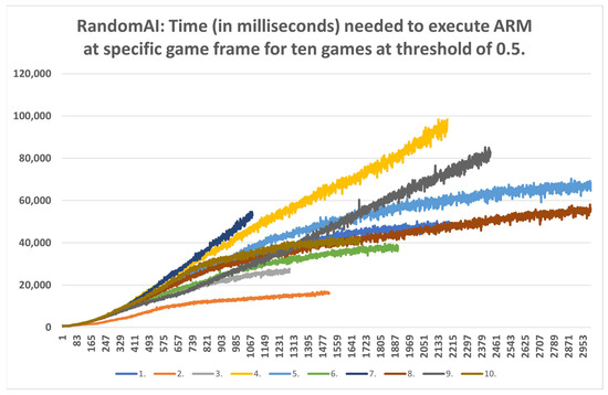 Mathematics 11 01243 g0a6