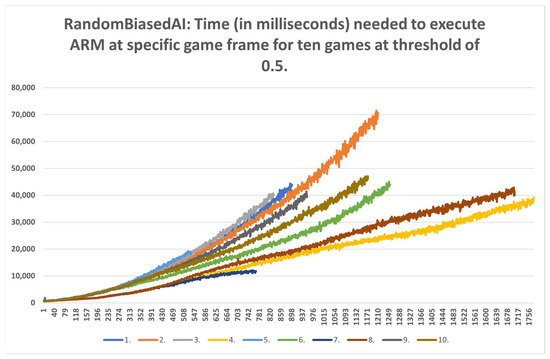 Mathematics 11 01243 g0a7