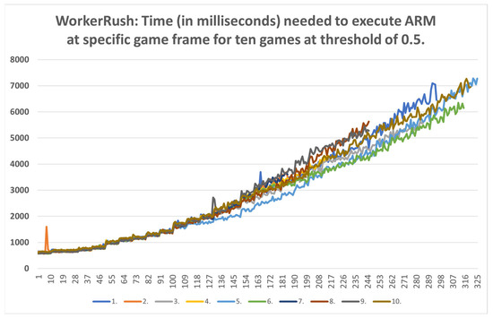 Mathematics 11 01243 g0a8