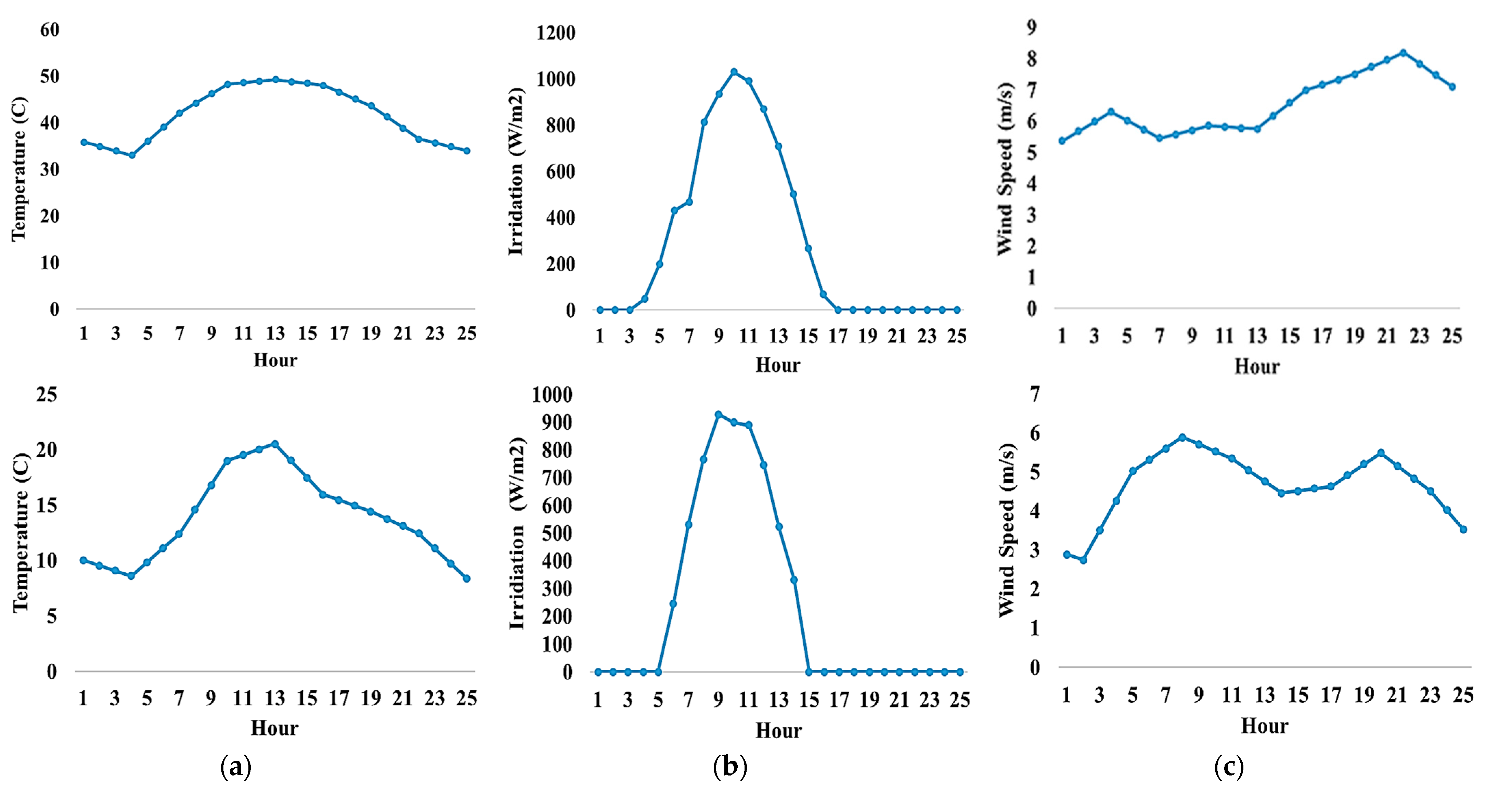Mathematics 11 01248 g003