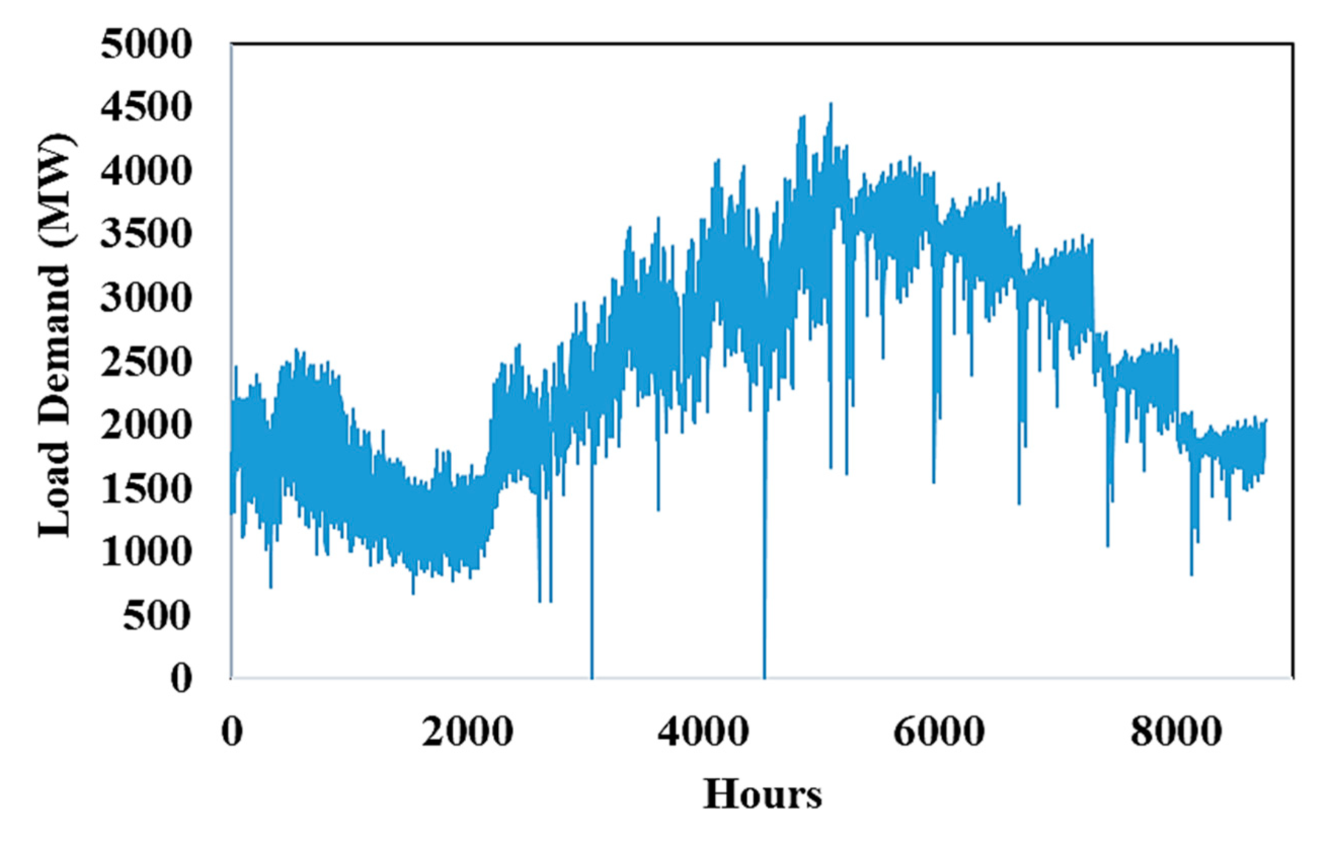 Mathematics 11 01248 g004