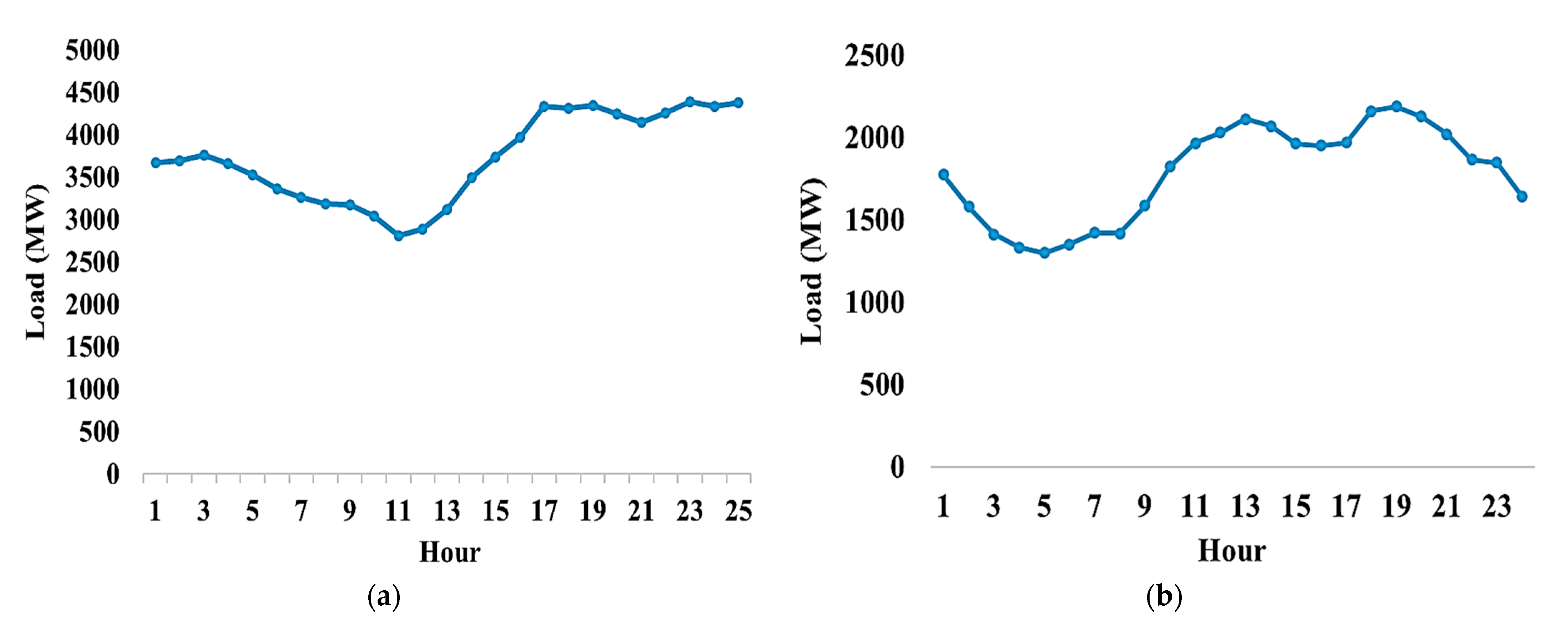 Mathematics 11 01248 g005