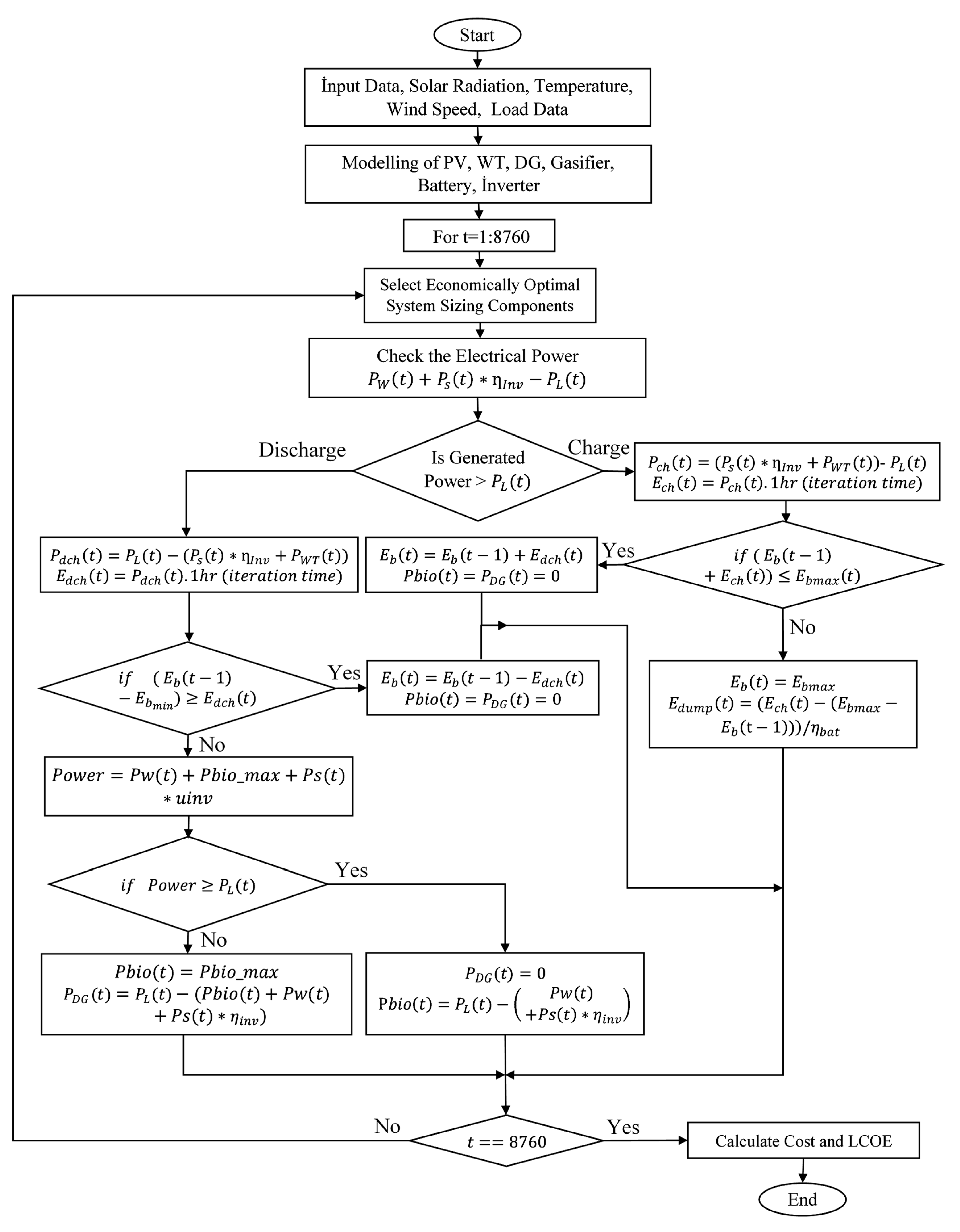 Mathematics 11 01248 g006