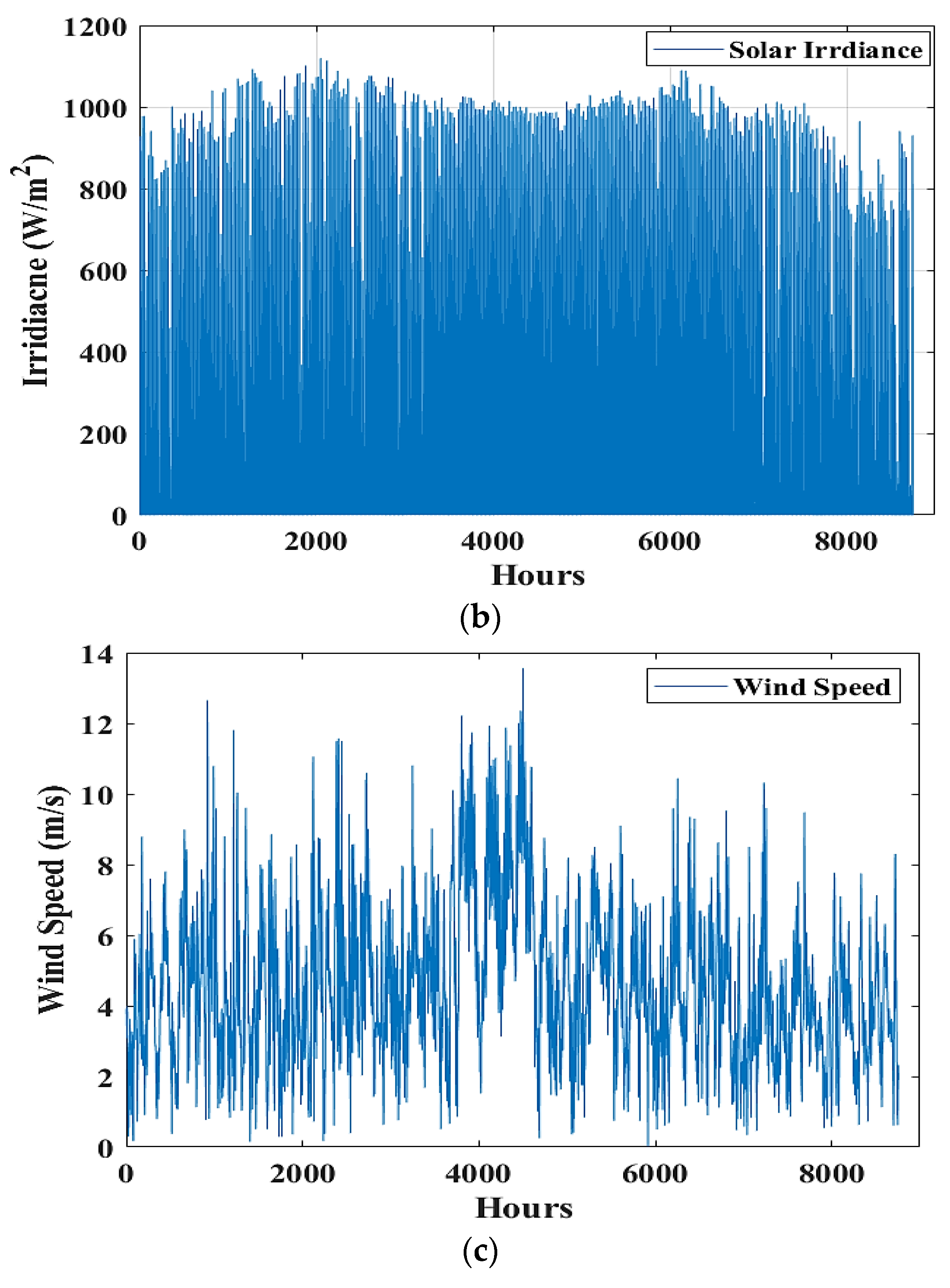 Mathematics 11 01248 g009b