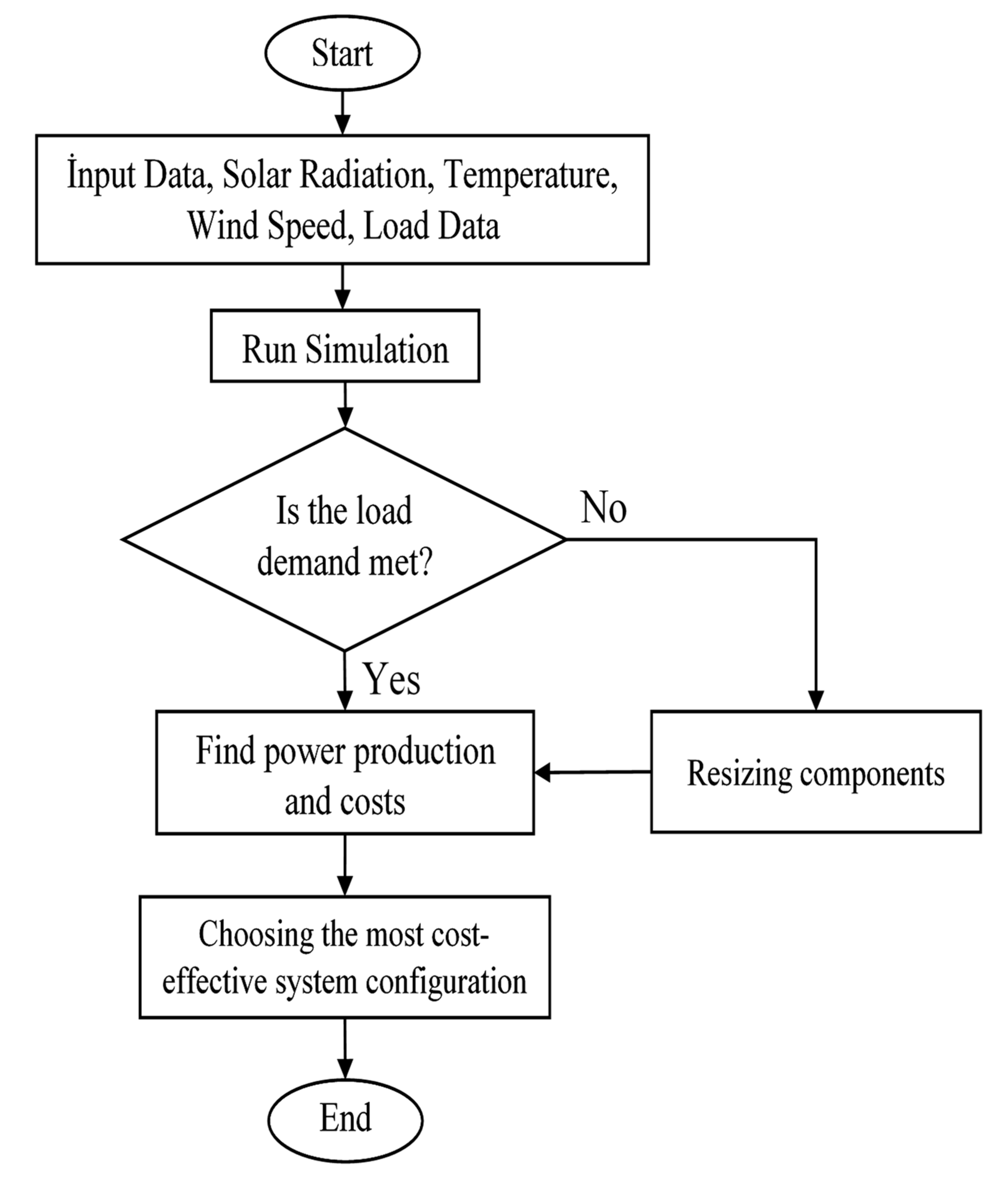 Mathematics 11 01248 g010