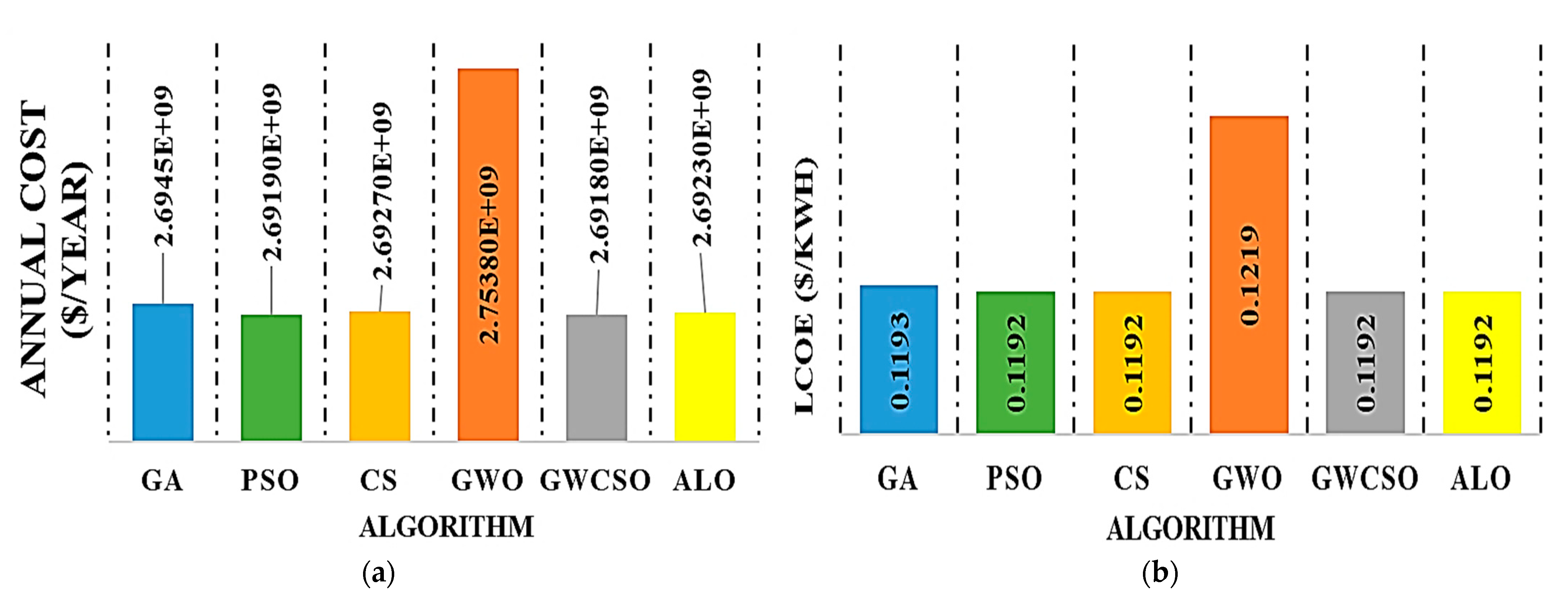 Mathematics 11 01248 g013