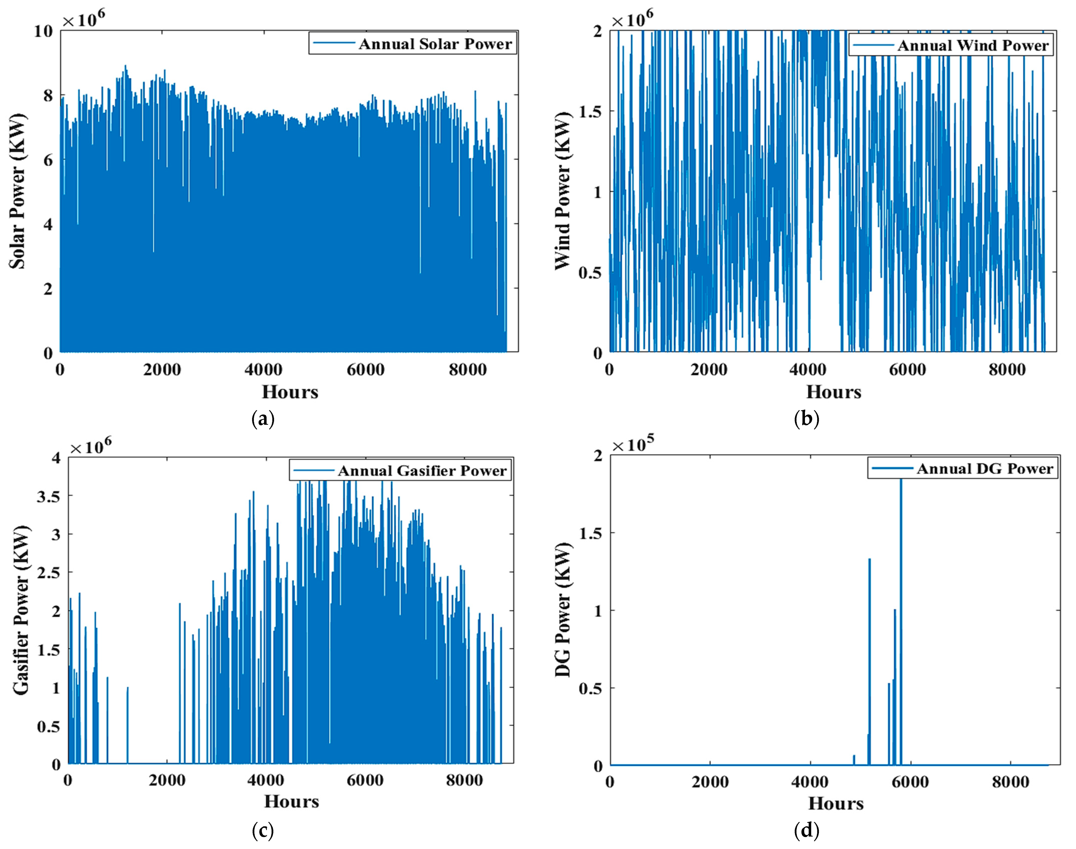 Mathematics 11 01248 g016
