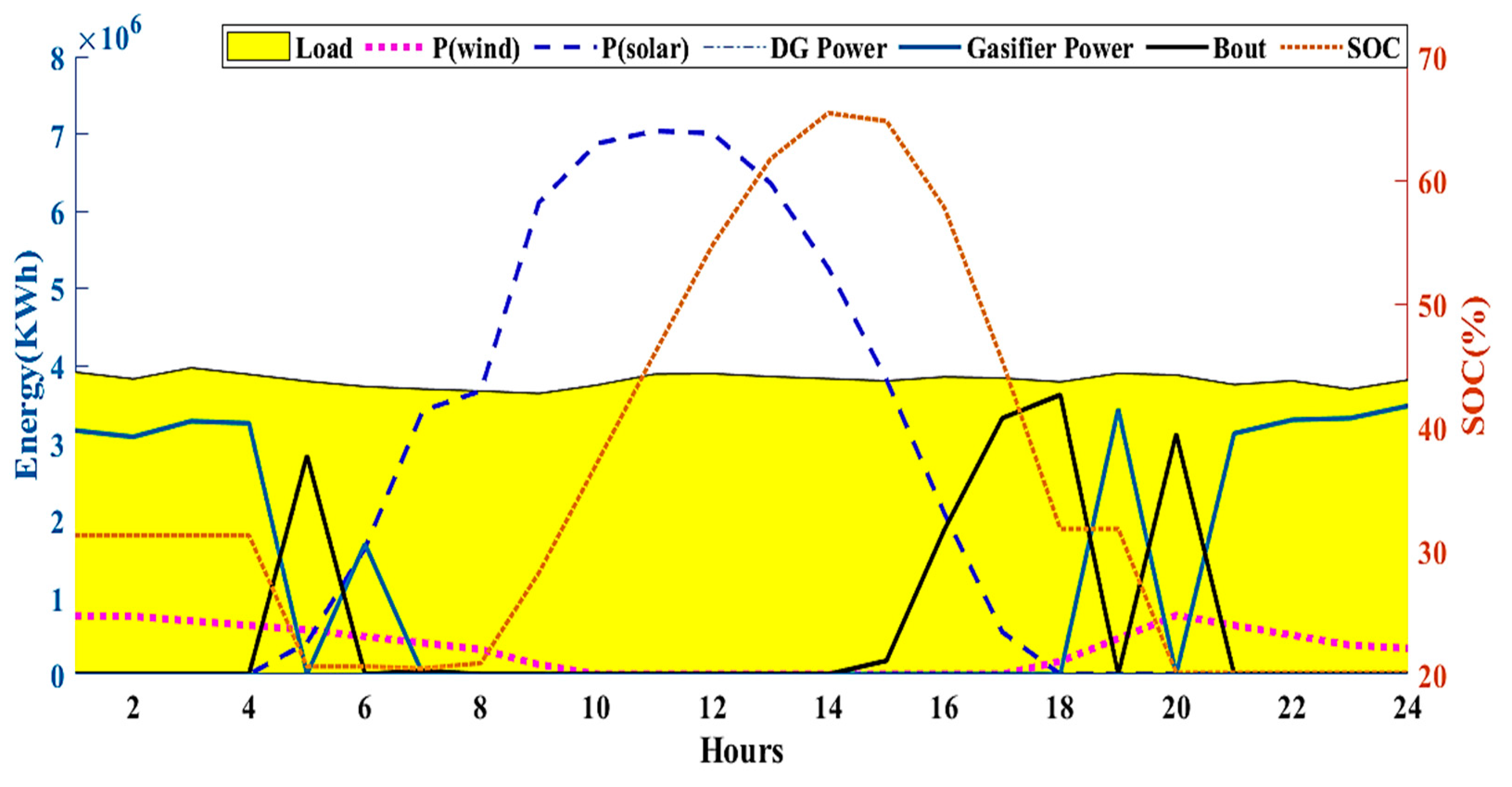 Mathematics 11 01248 g020