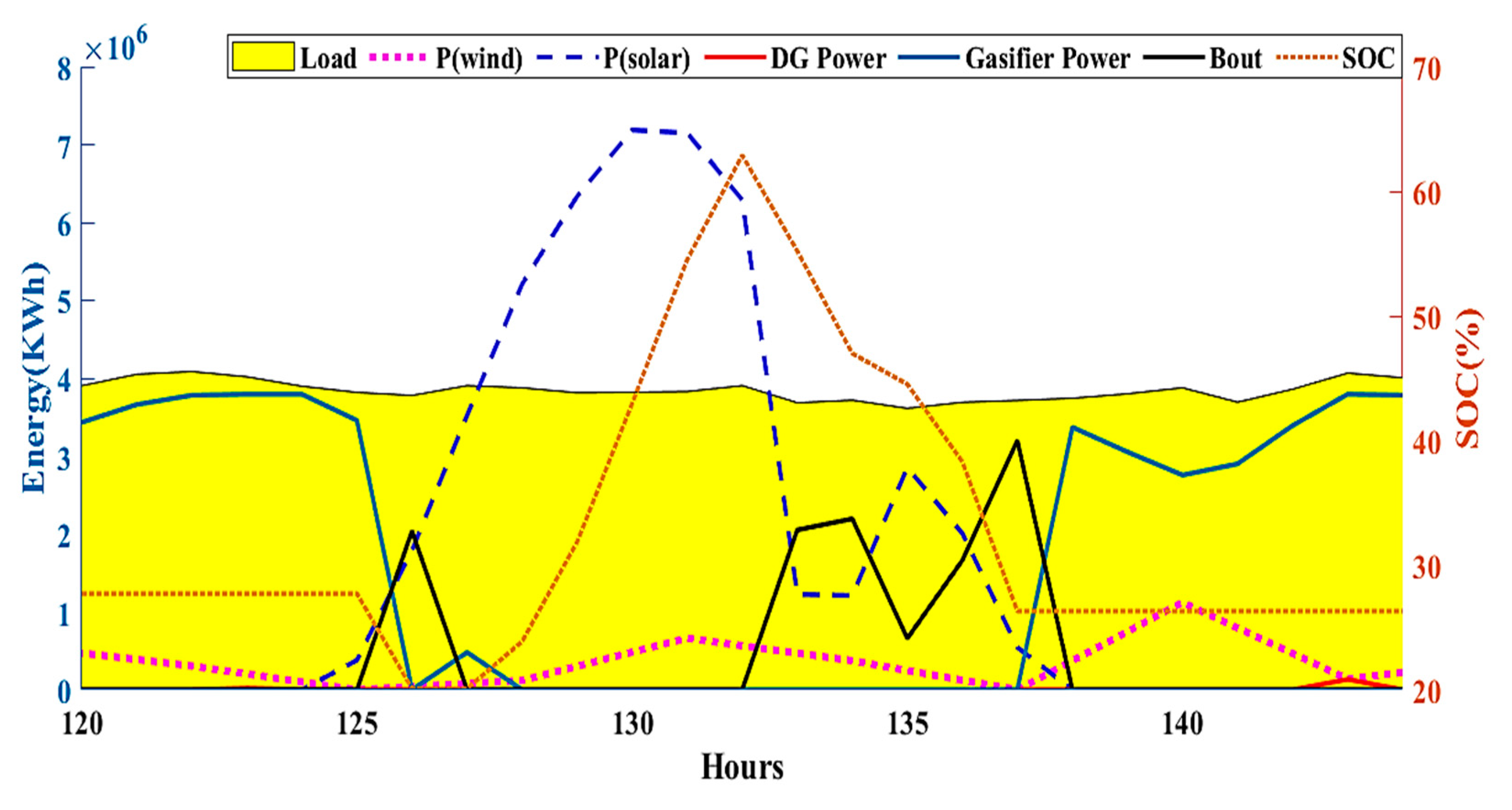 Mathematics 11 01248 g021