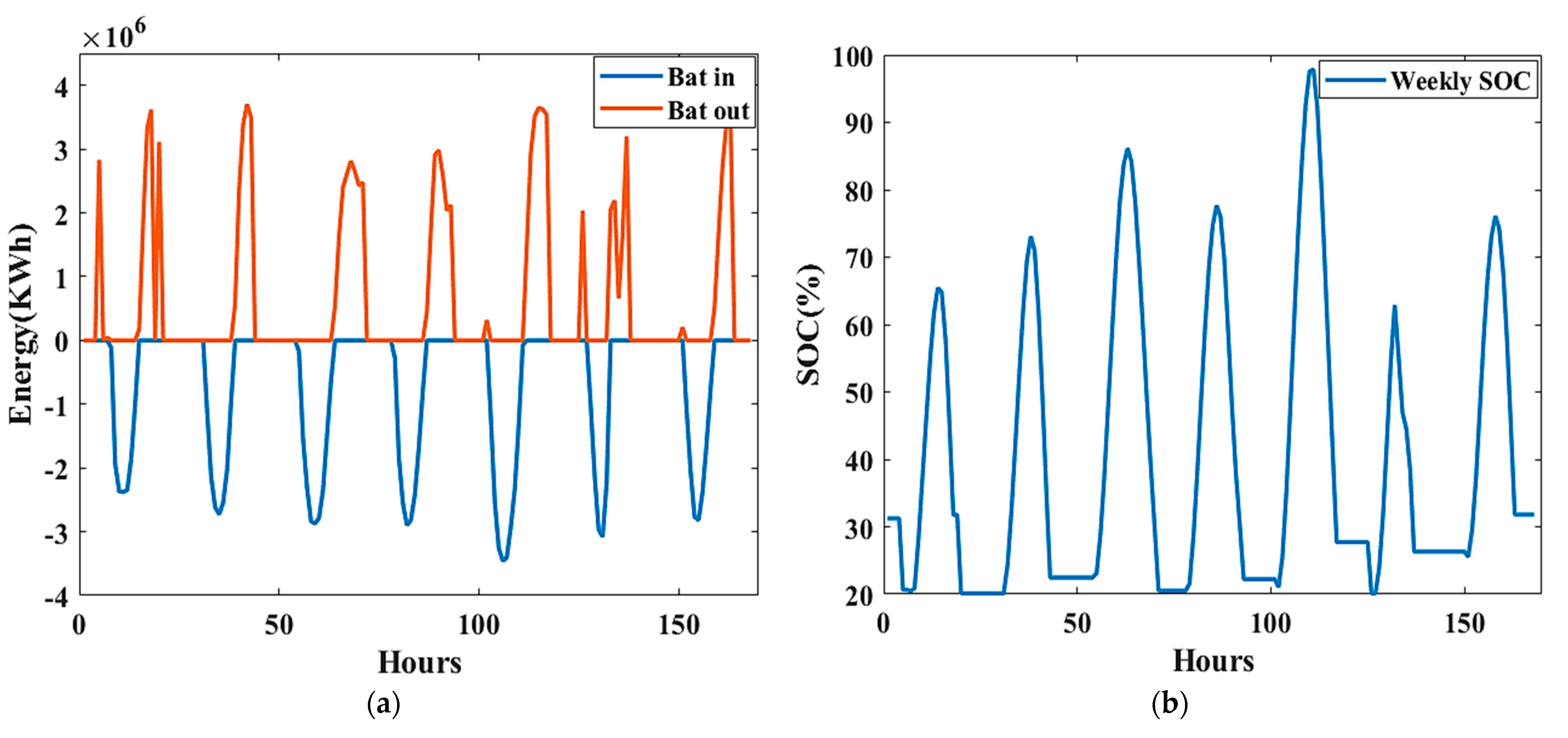 Mathematics 11 01248 g022