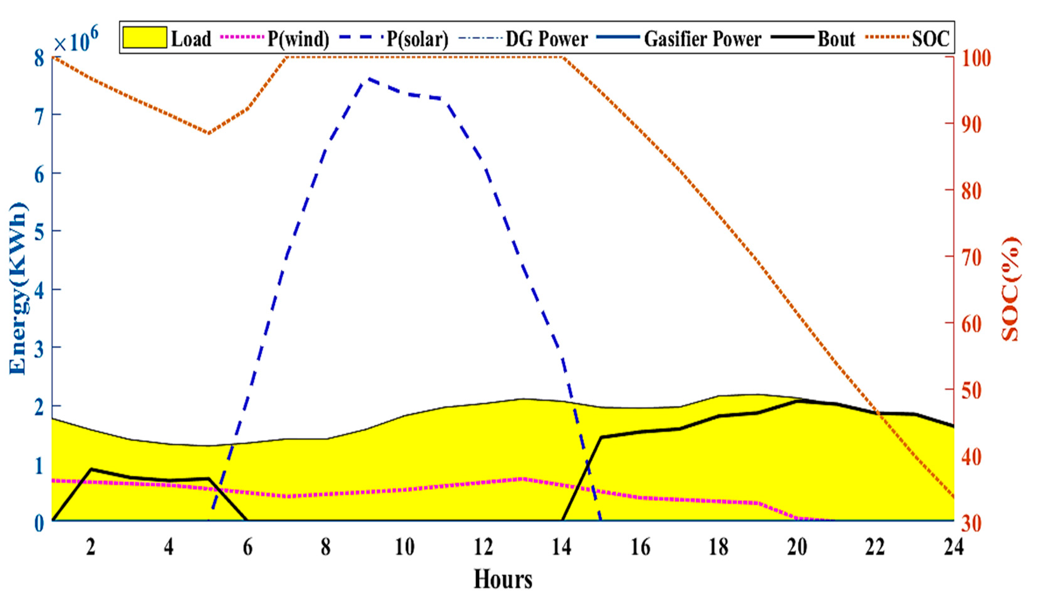 Mathematics 11 01248 g024