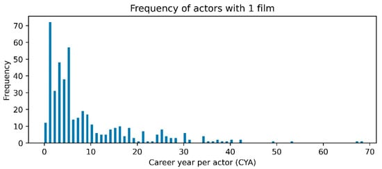 Mathematics 11 01252 g0a1