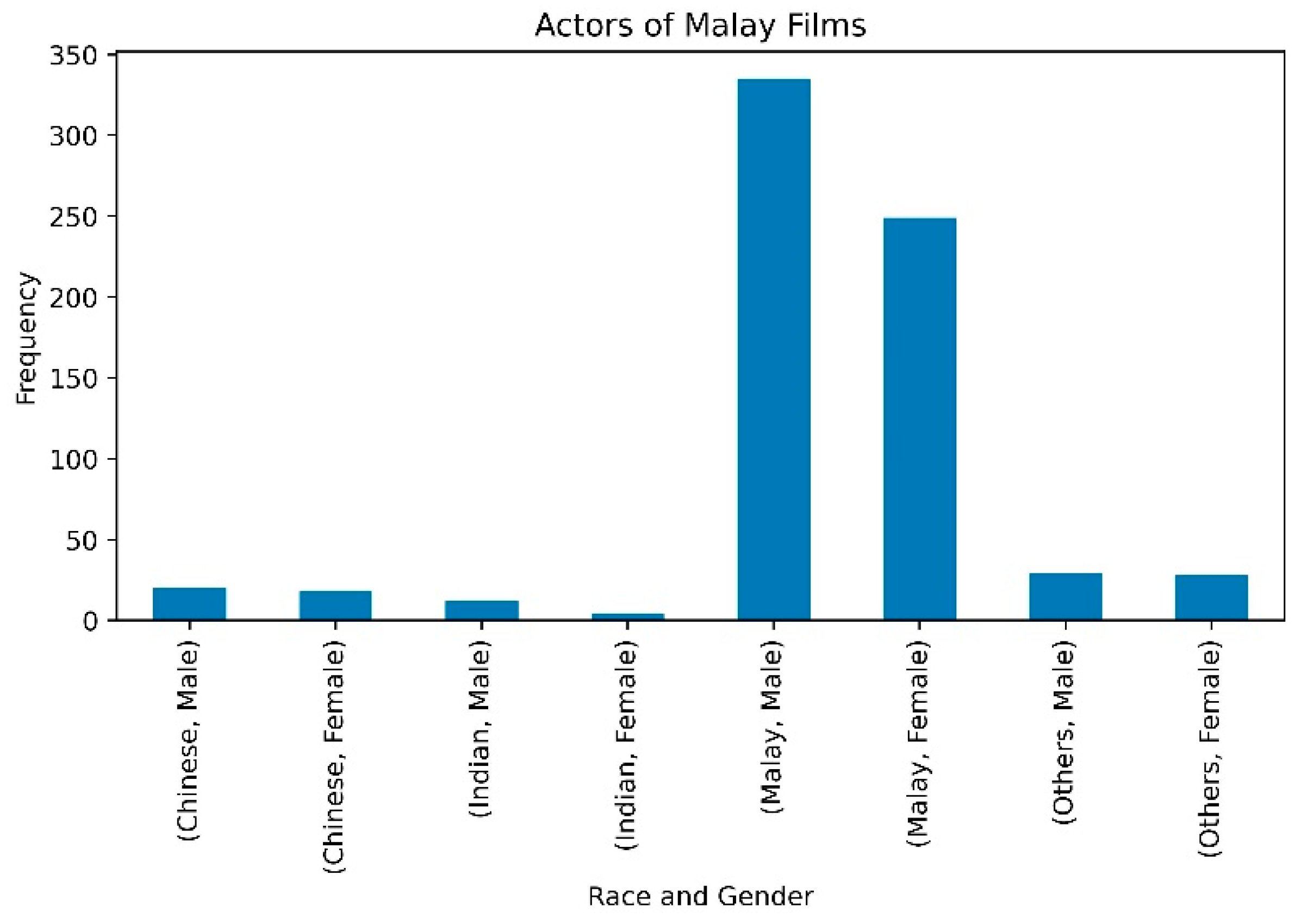 Mathematics 11 01252 g0a2