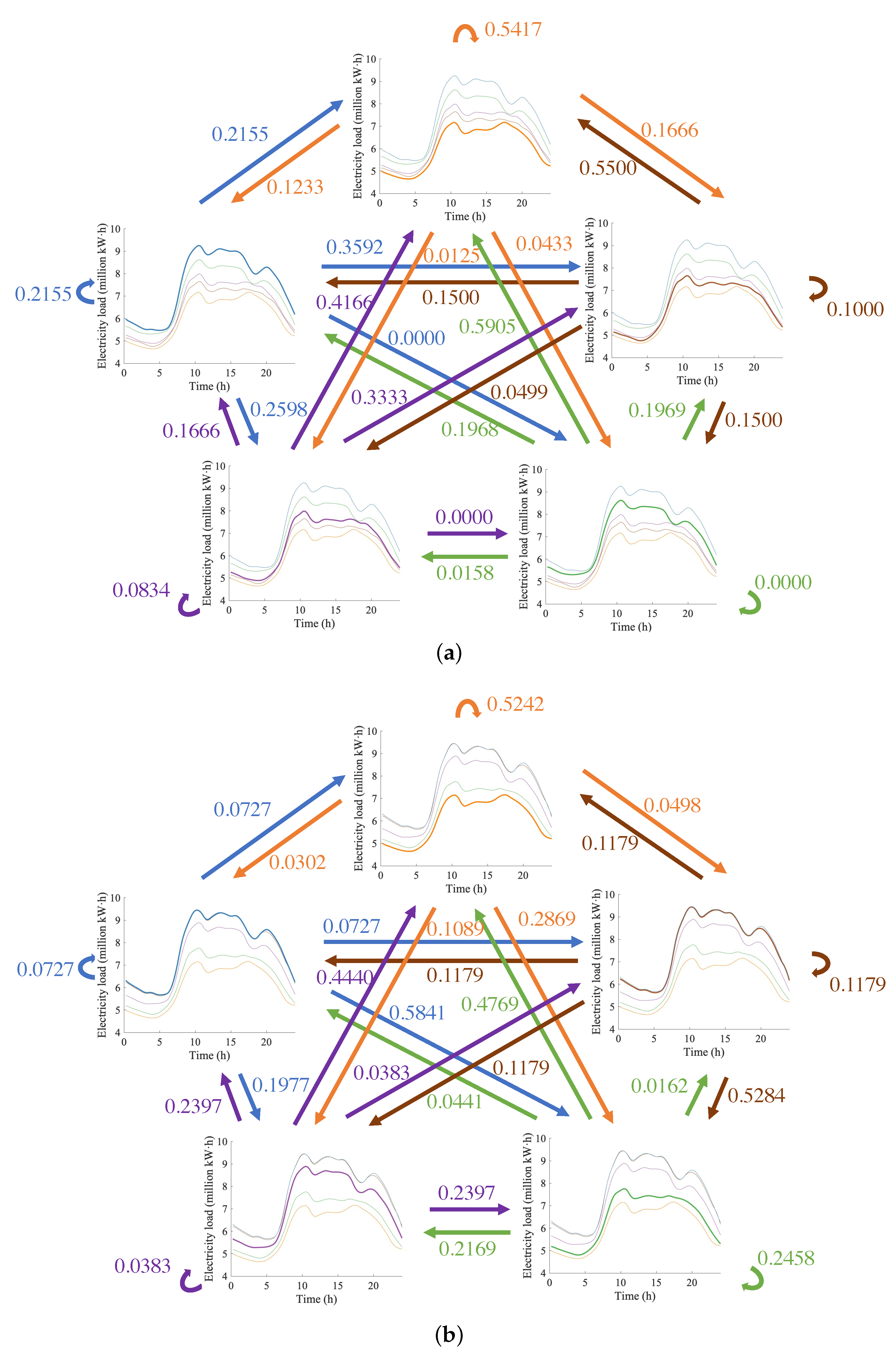Mathematics 11 01259 g003 Mathematics 11 01259 g003
