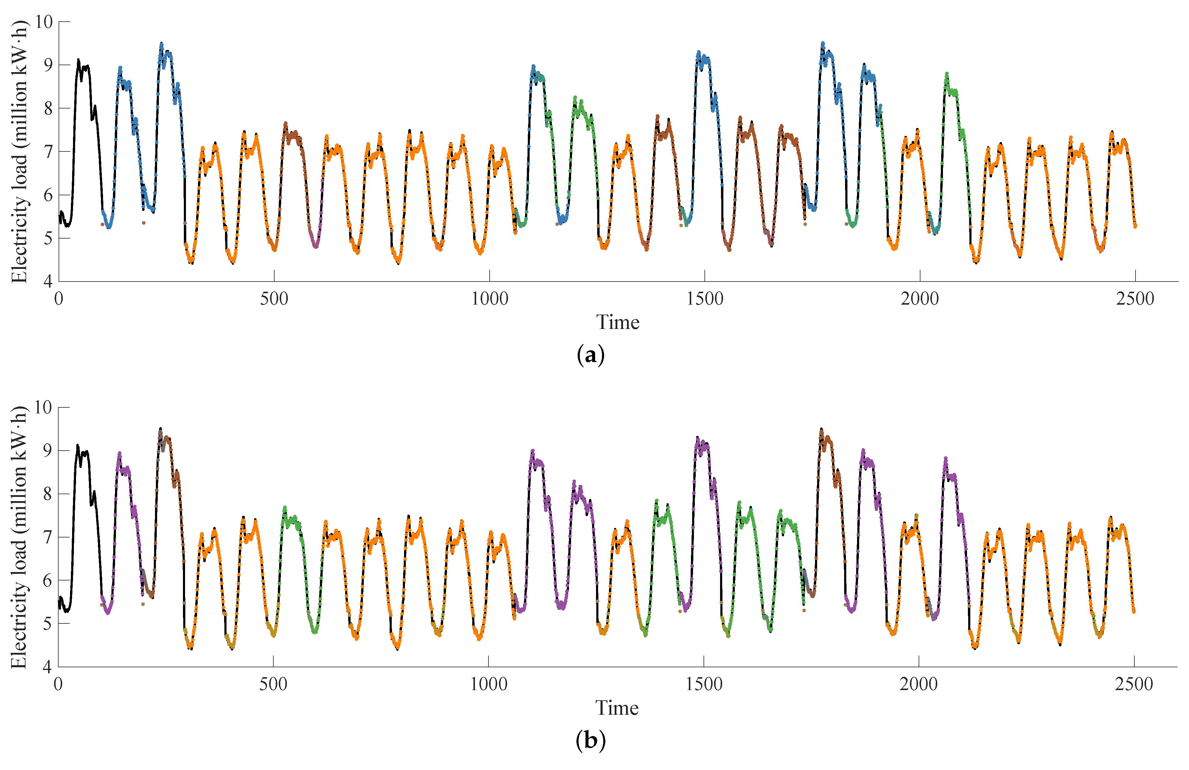 Mathematics 11 01259 g004 Mathematics 11 01259 g004