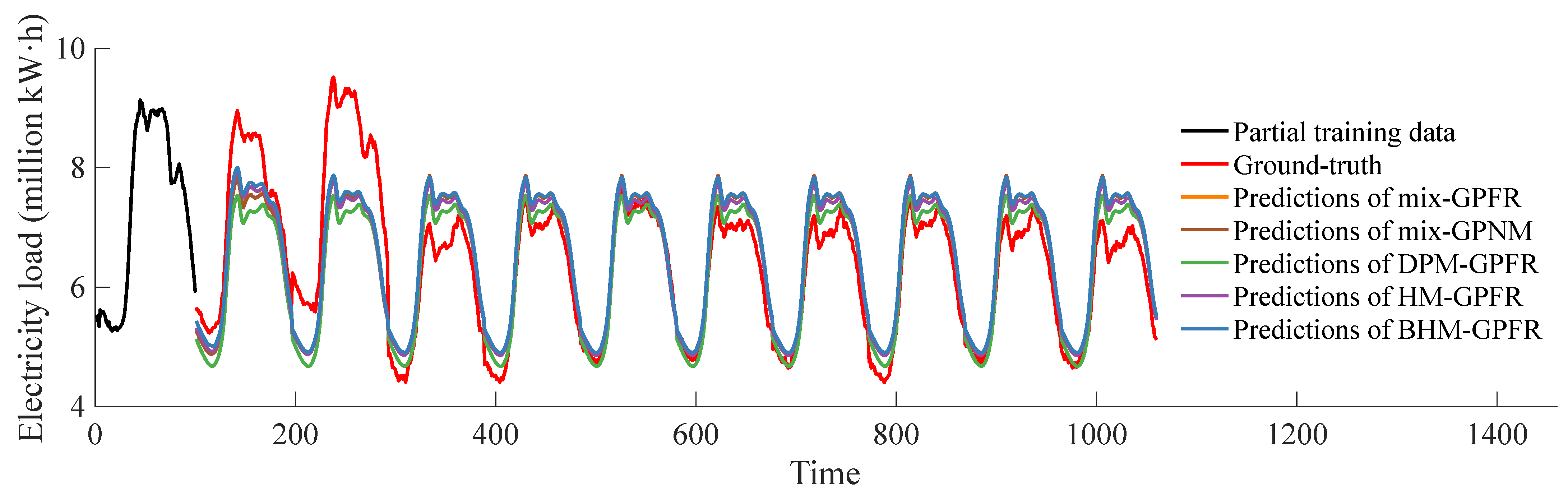 Mathematics 11 01259 g006 Mathematics 11 01259 g006