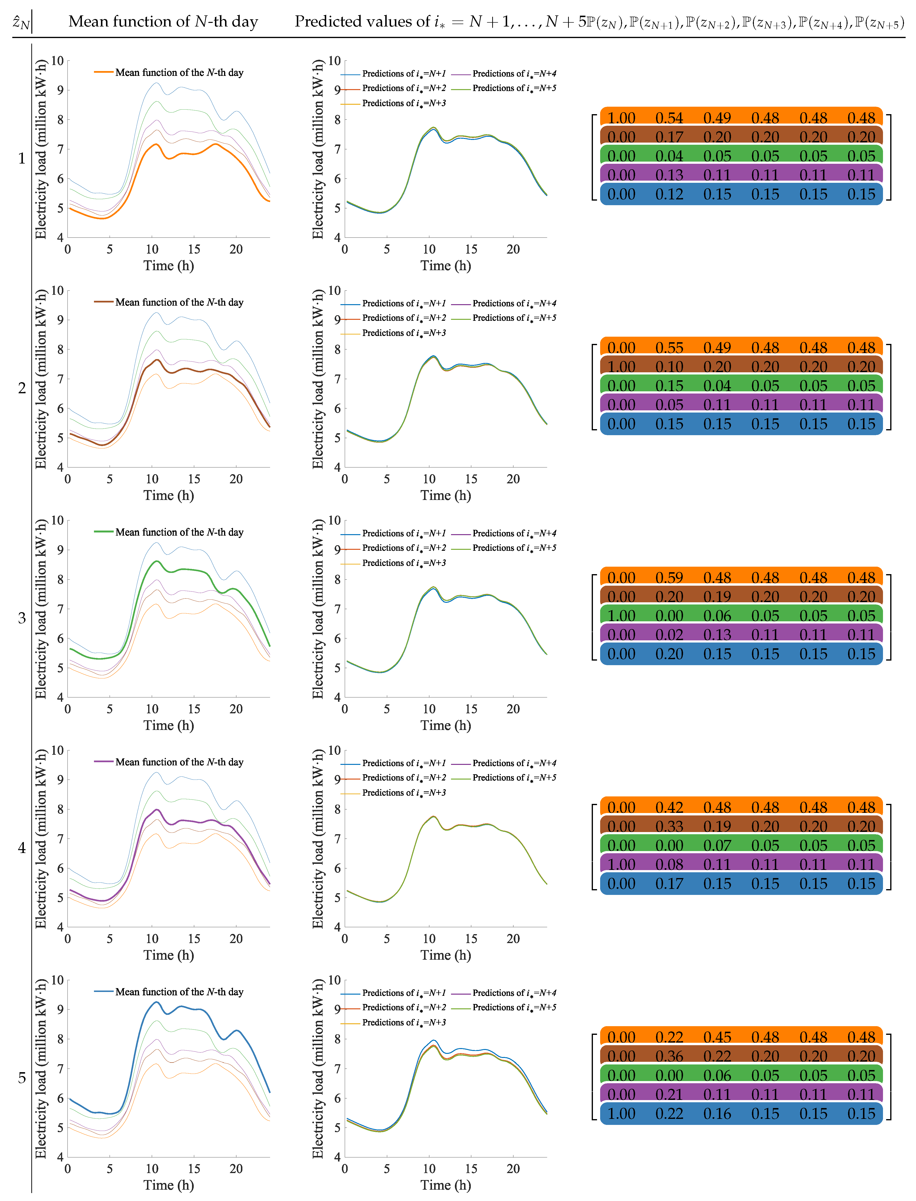 Mathematics 11 01259 g007 Mathematics 11 01259 g007