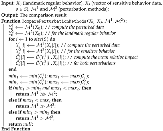 Mathematics 11 01260 i001
