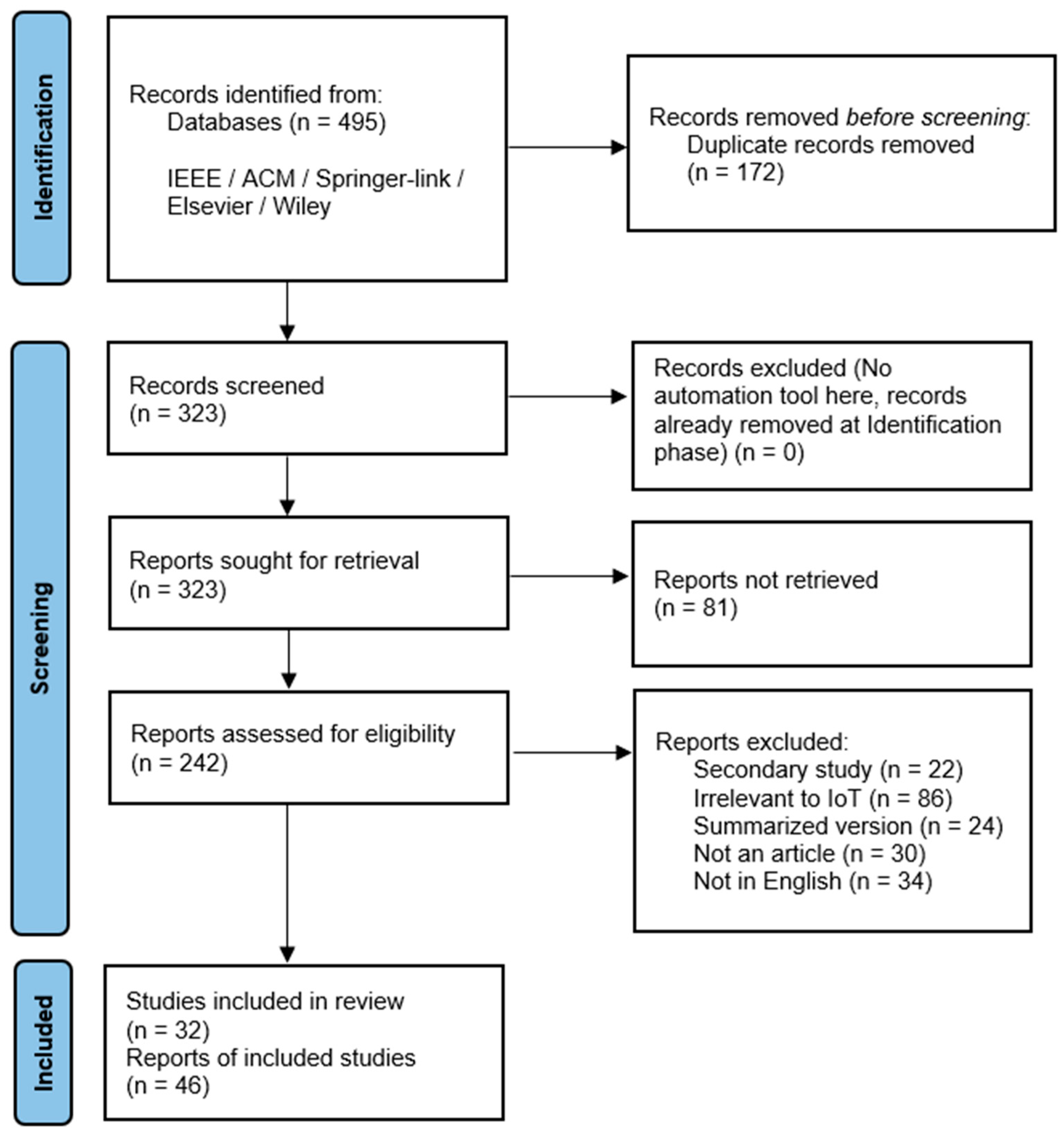 Mathematics 11 01263 g001 Mathematics 11 01263 g001