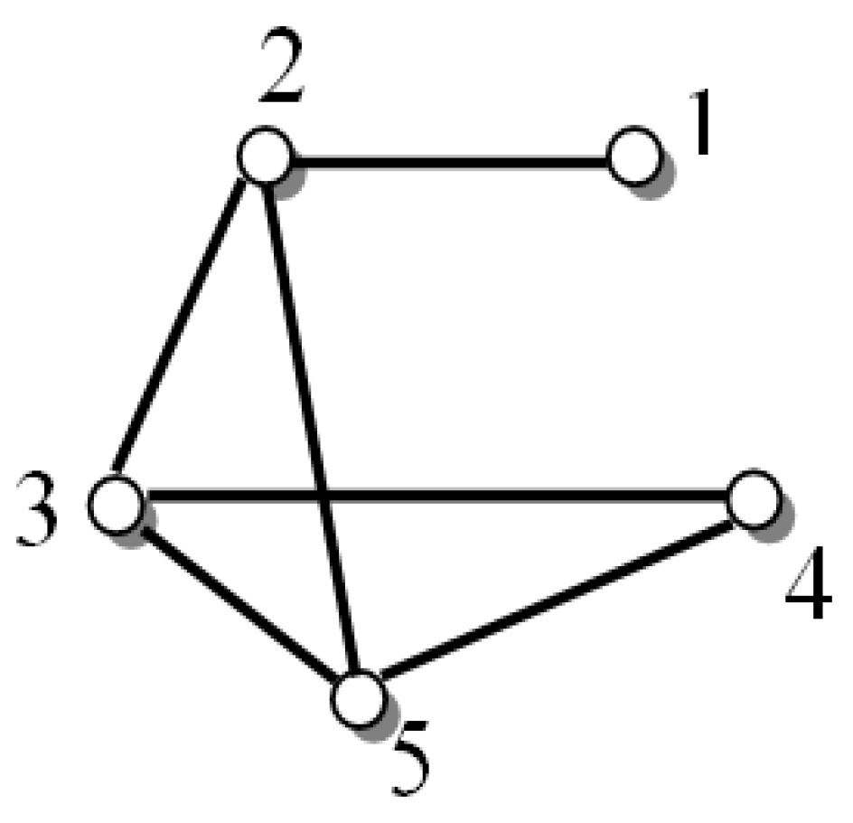 Mathematics 11 01267 g007