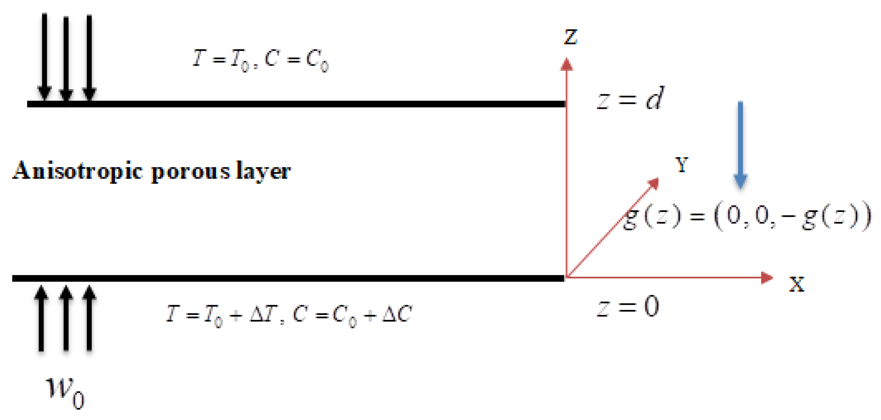 Mathematics 11 01287 g001